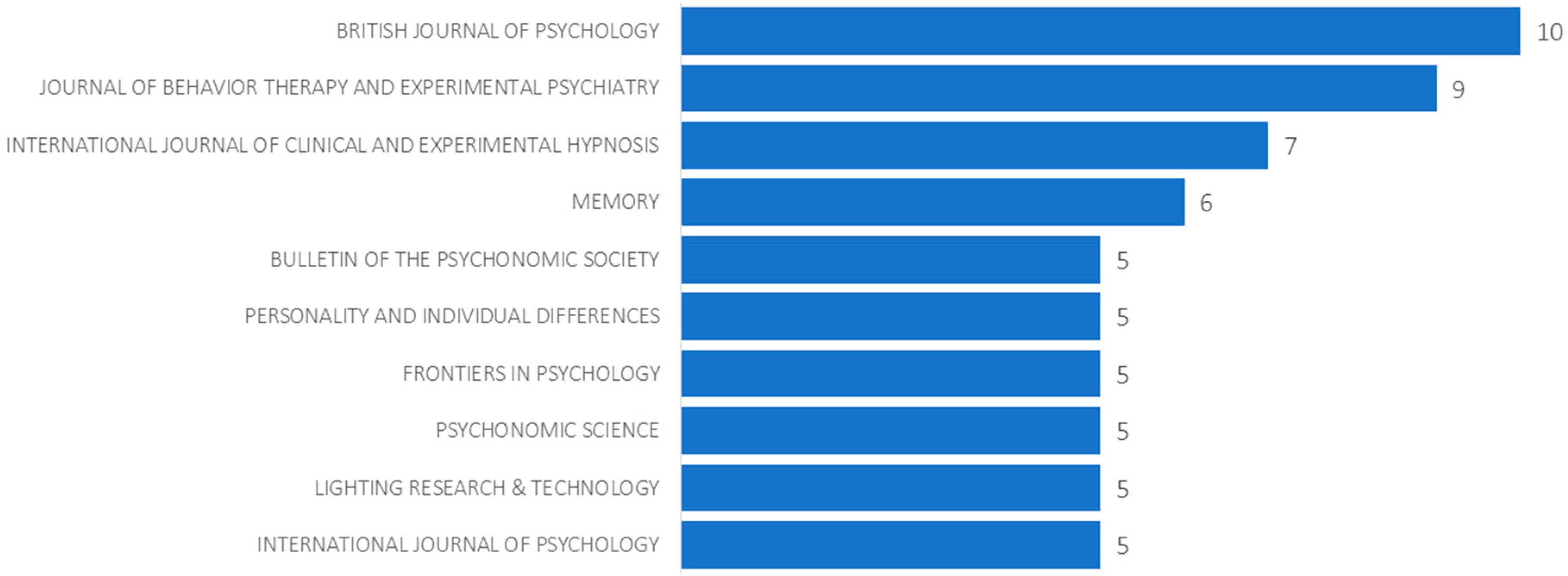 Brainsci 10 00041 g003 Brainsci 10 00041 g003
