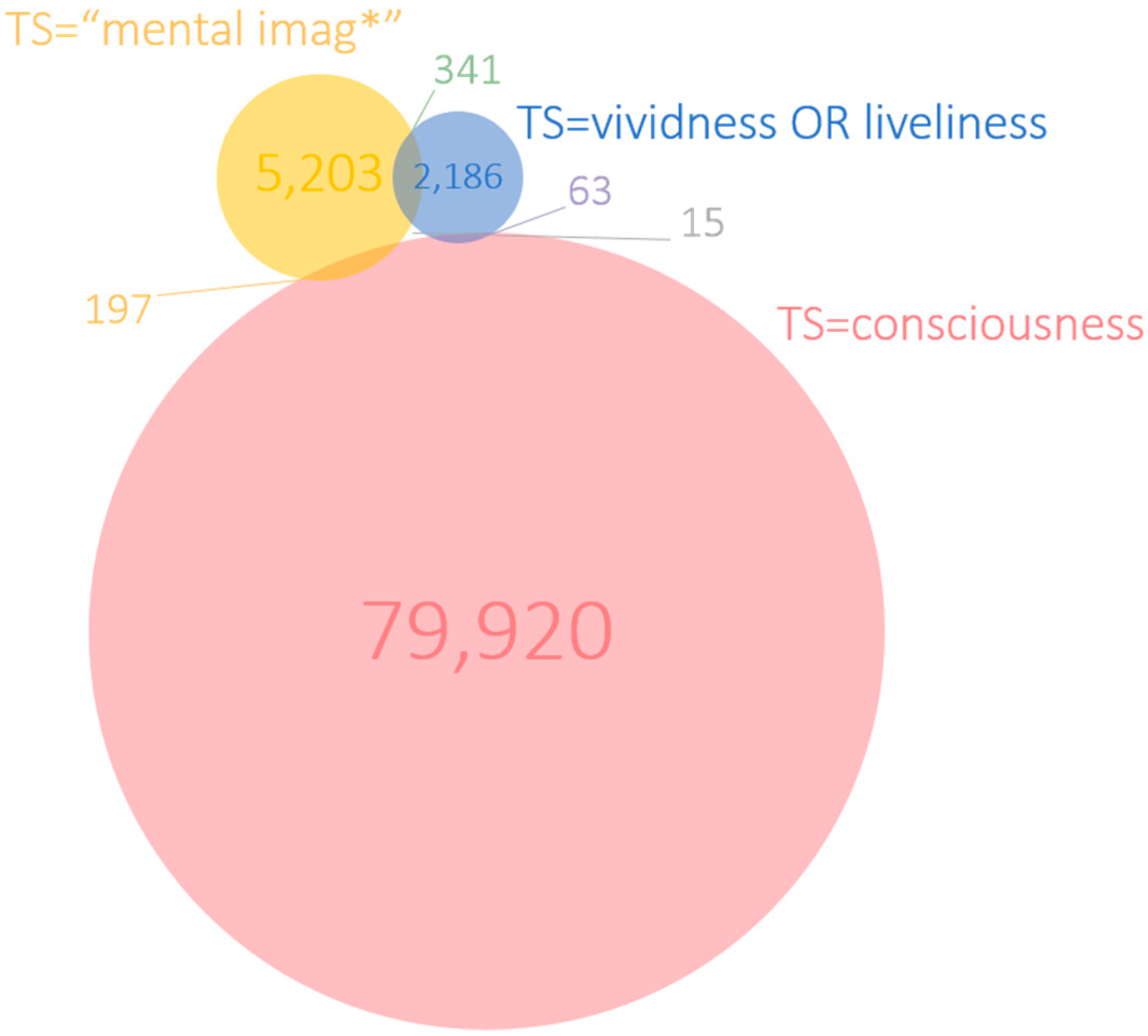 Brainsci 10 00041 g005 Brainsci 10 00041 g005