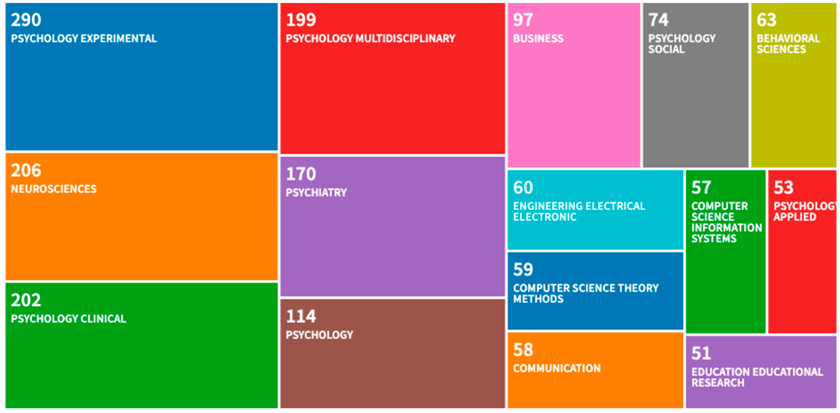 Brainsci 10 00041 g006 Brainsci 10 00041 g006
