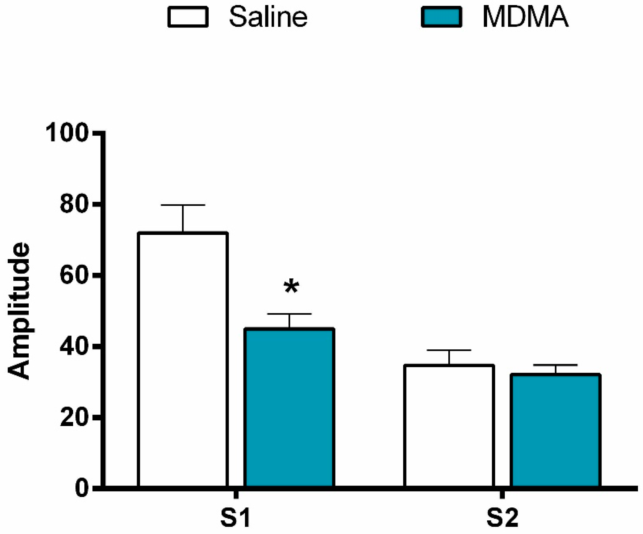 Brainsci 10 00044 g002 Brainsci 10 00044 g002