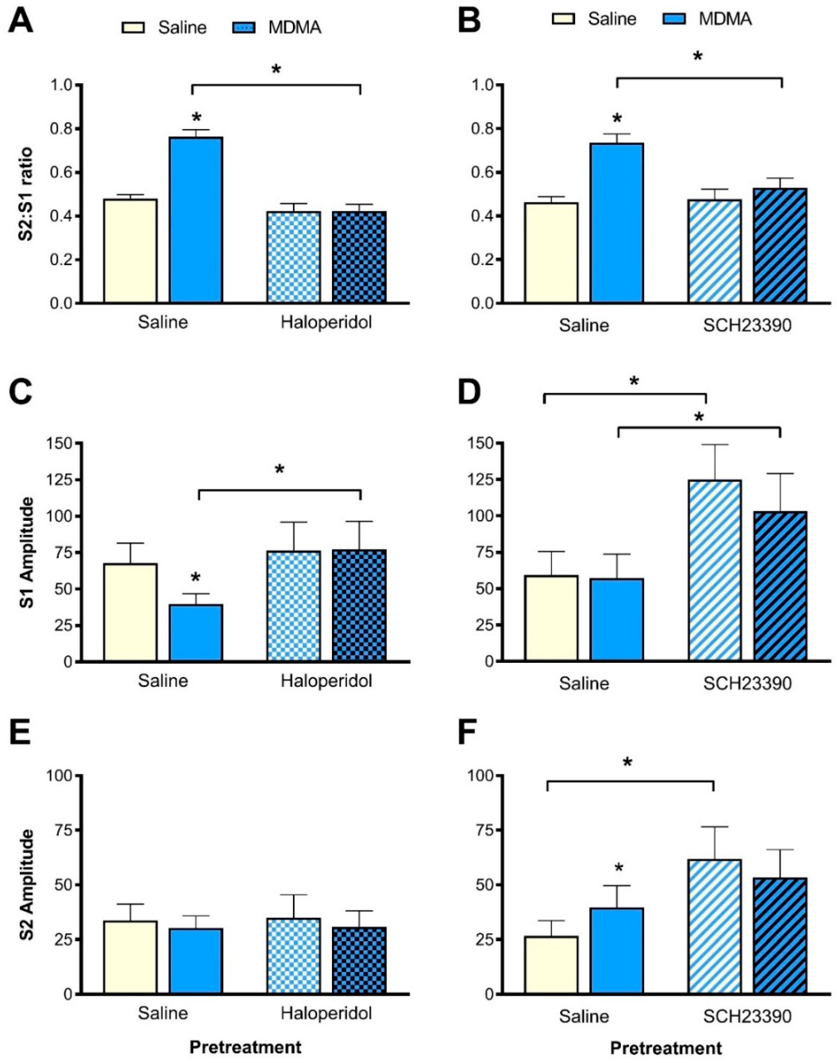 Brainsci 10 00044 g003 Brainsci 10 00044 g003
