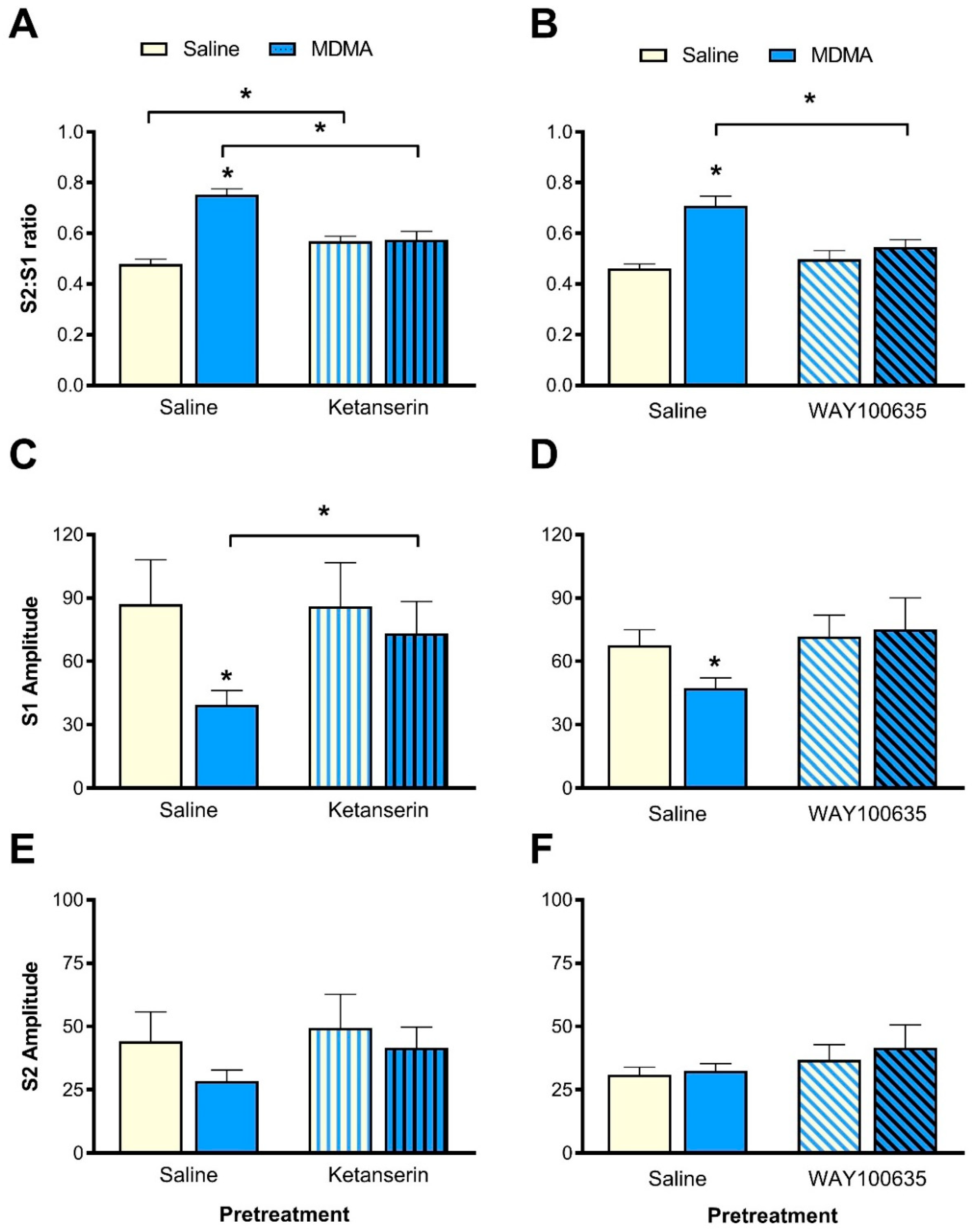 Brainsci 10 00044 g004 Brainsci 10 00044 g004