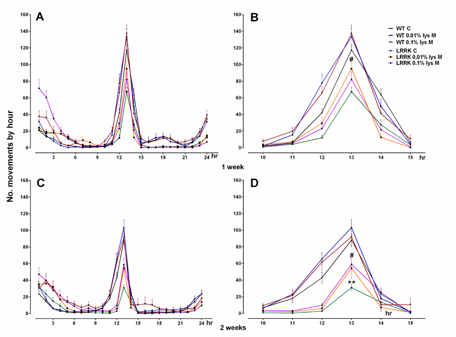Brainsci 10 00045 g002 Brainsci 10 00045 g002