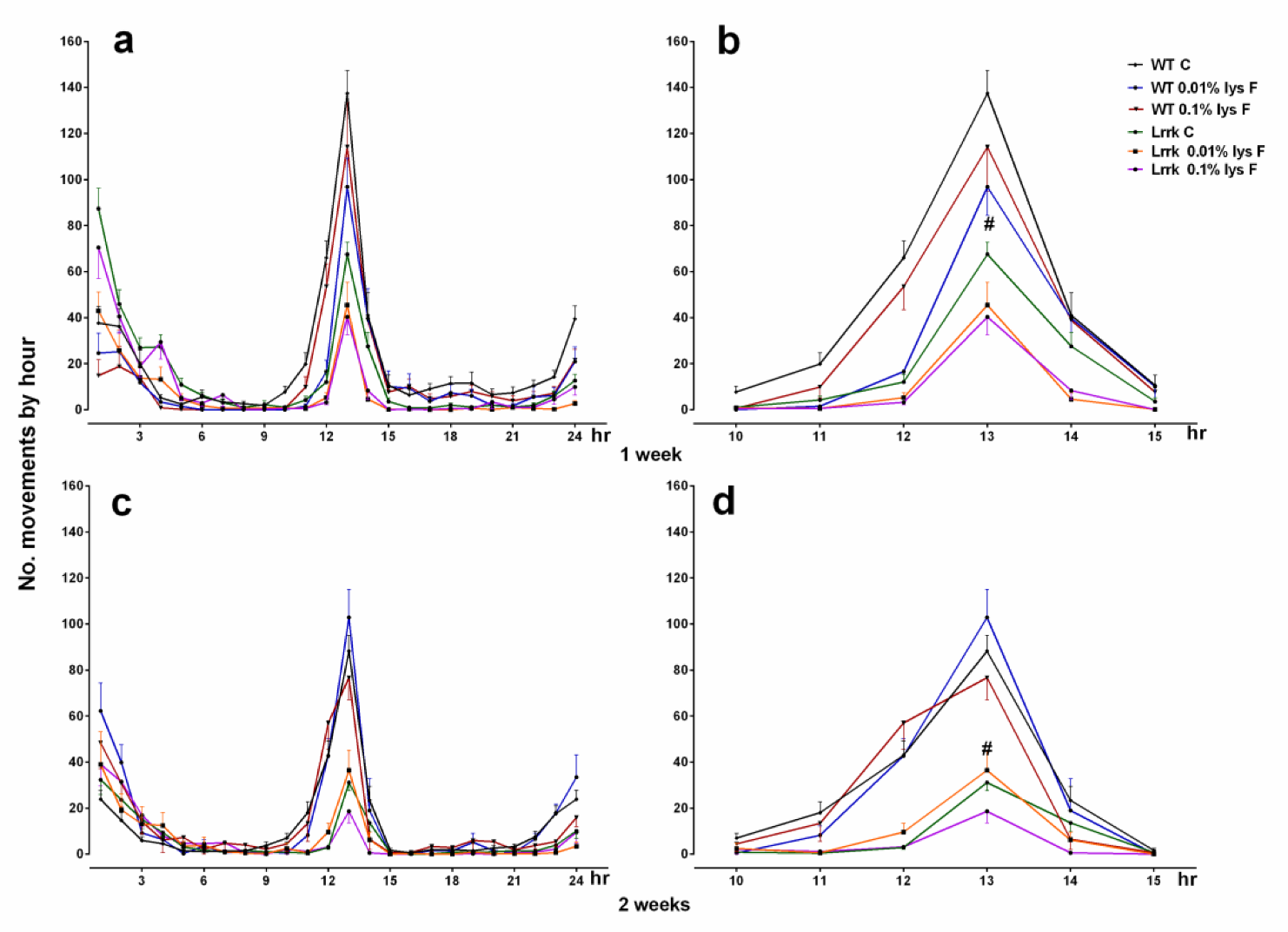Brainsci 10 00045 g003 Brainsci 10 00045 g003