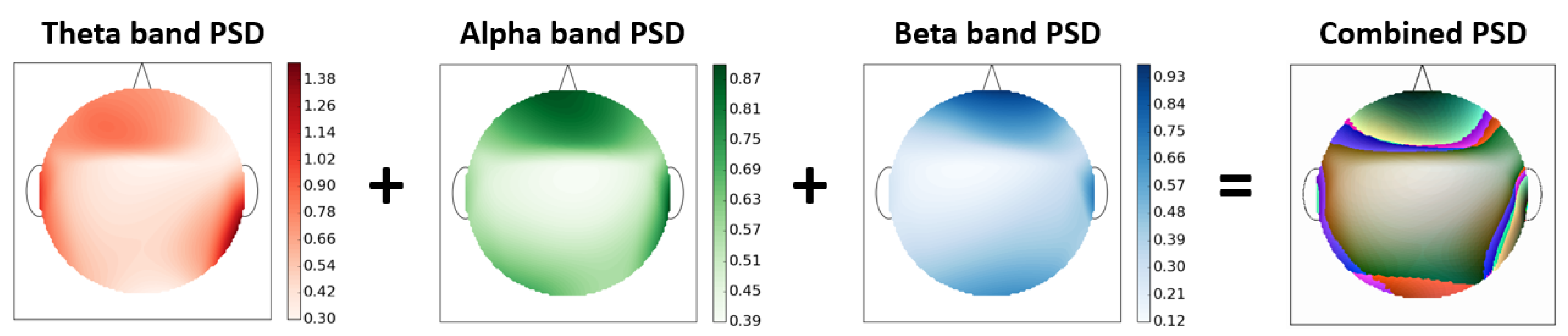 Brainsci 10 00046 g001