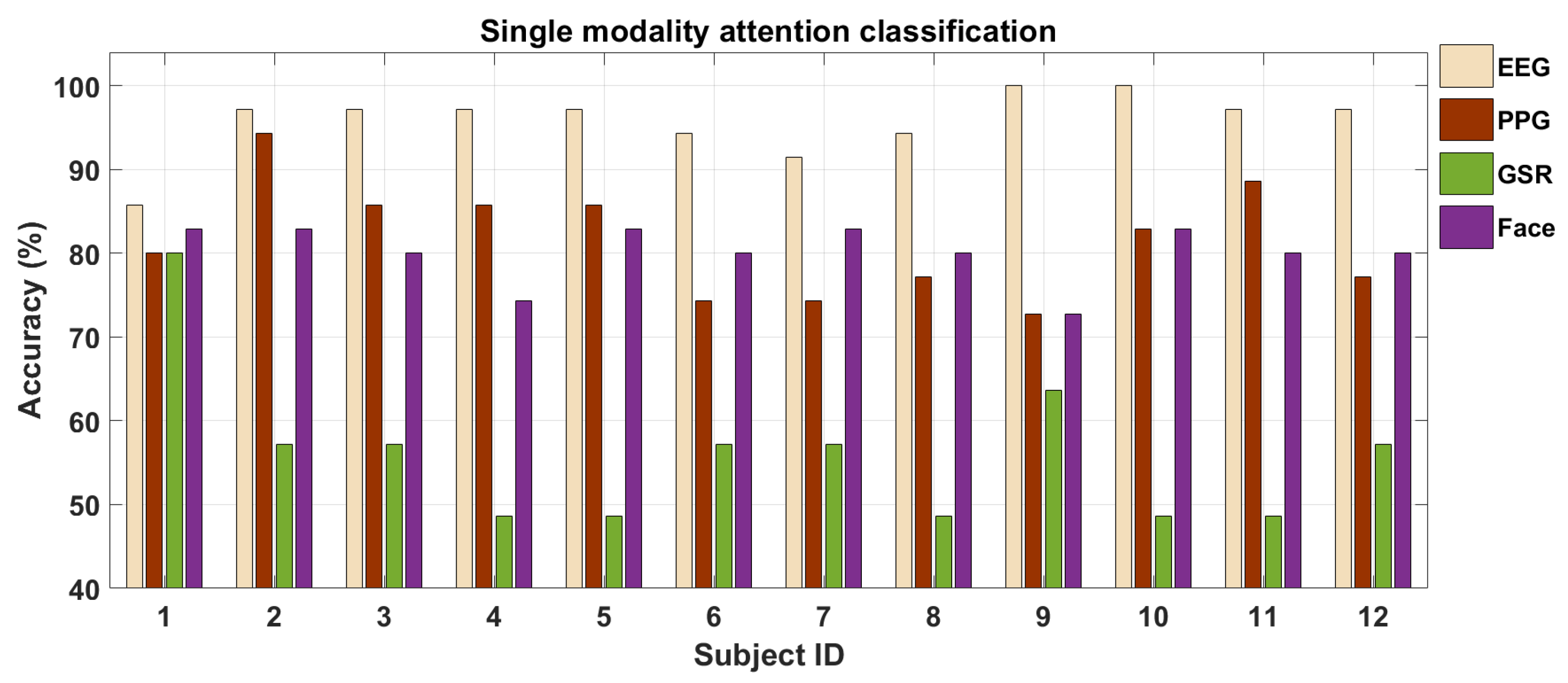 Brainsci 10 00046 g008