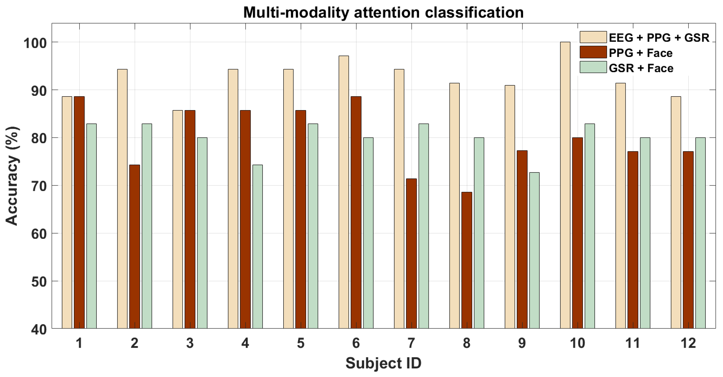 Brainsci 10 00046 g009
