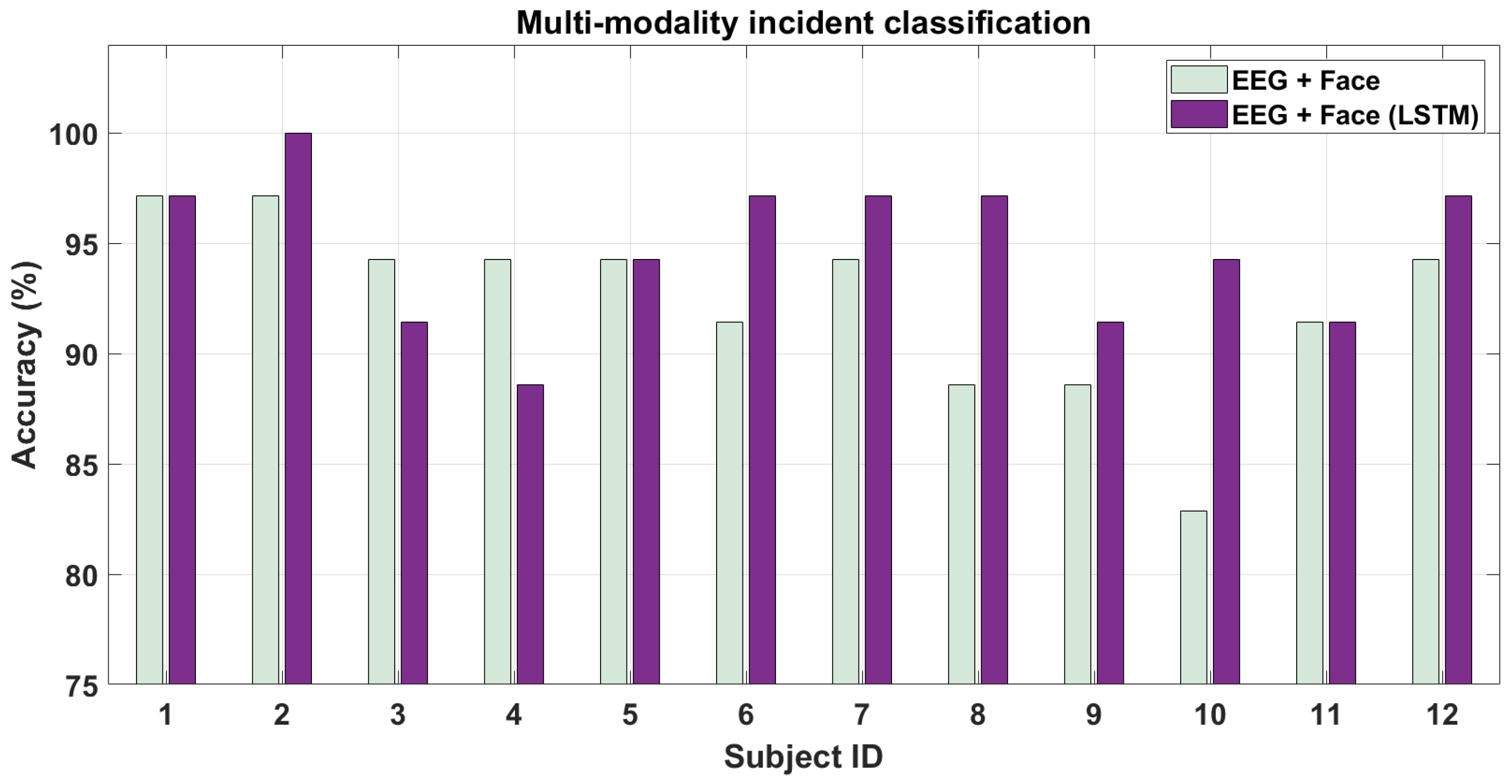 Brainsci 10 00046 g011