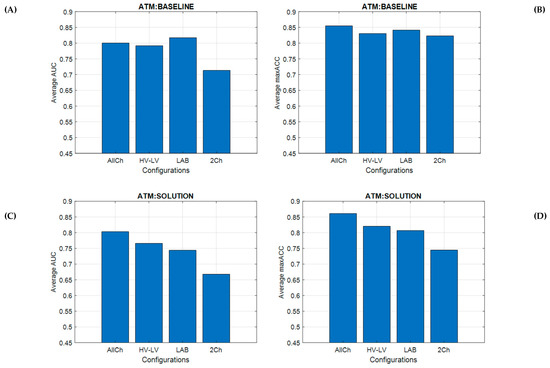 Brain Sciences Special Issue Brain Plasticity Cognitive Training And Mental States Assessment Brain Sciences Special Issue Brain Plasticity Cognitive Training And Mental States Assessment