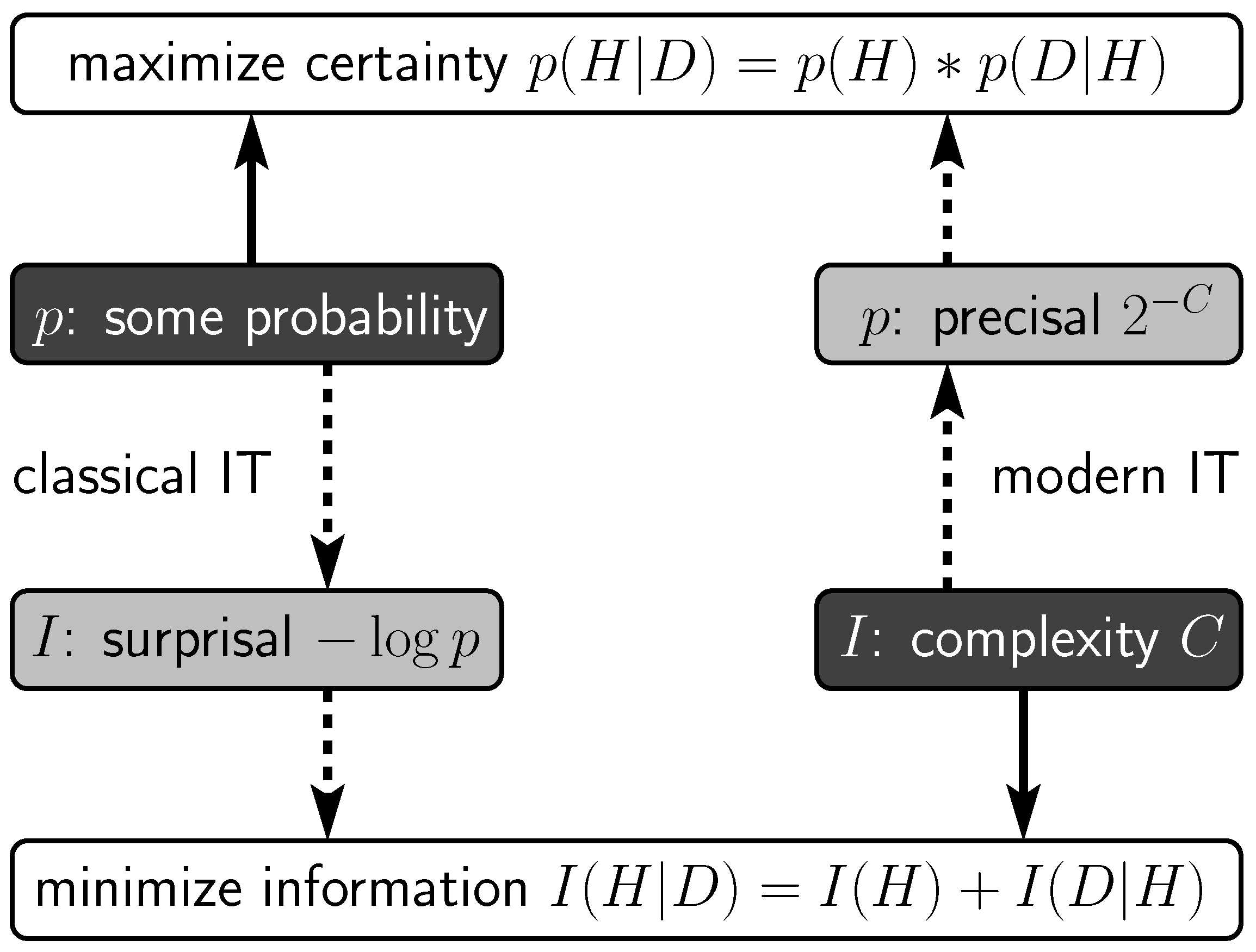 Brainsci 10 00050 g003 Brainsci 10 00050 g003
