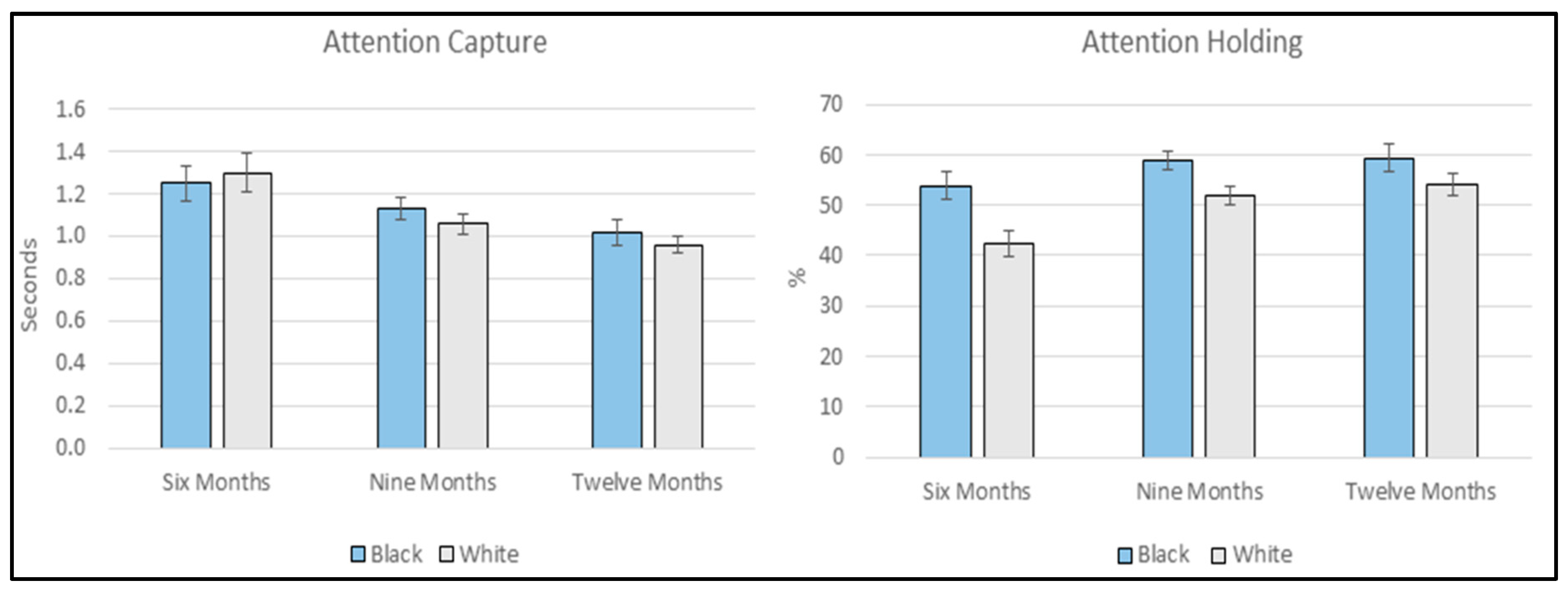 Brainsci 10 00053 g002 Brainsci 10 00053 g002