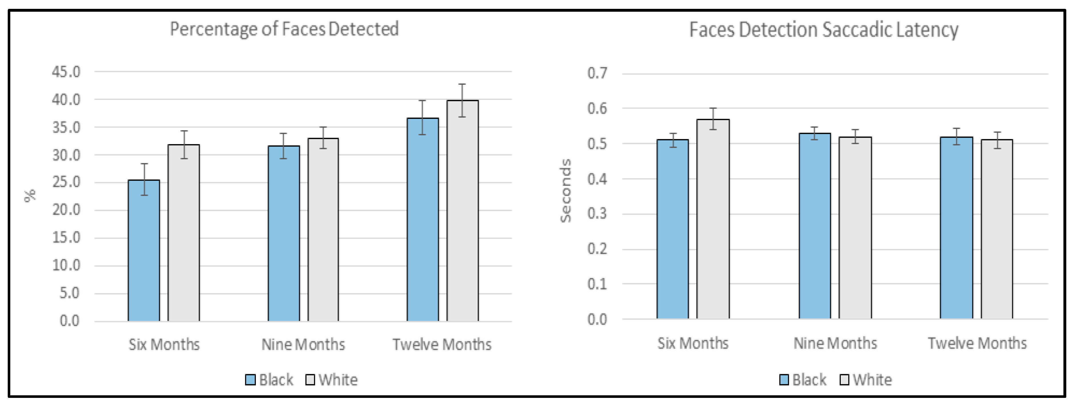 Brainsci 10 00053 g003 Brainsci 10 00053 g003