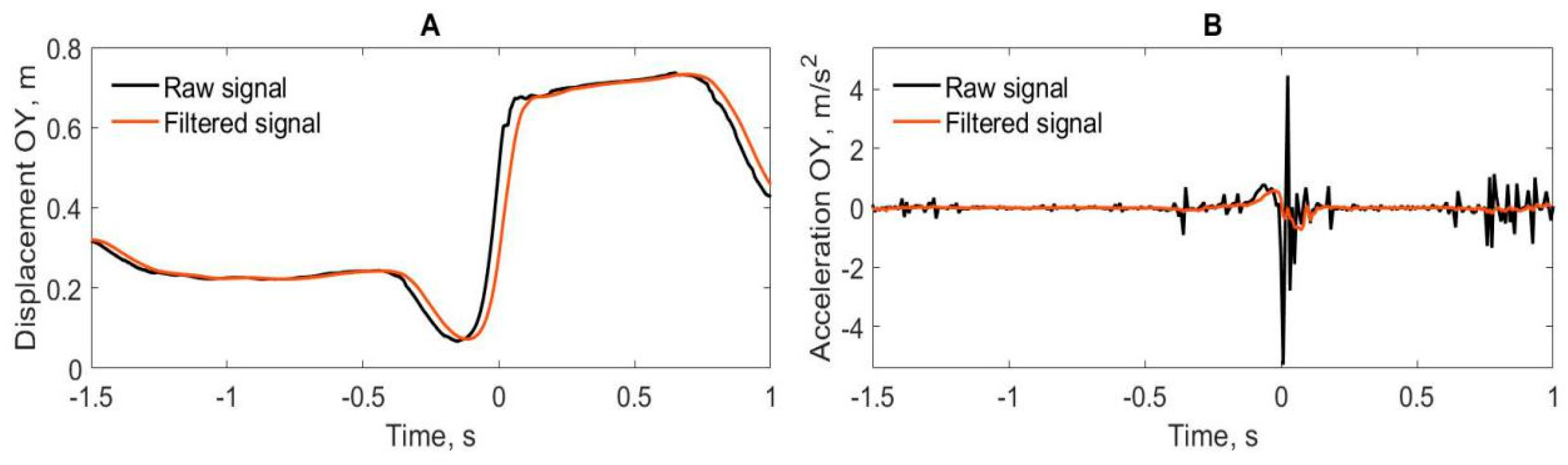 Brainsci 10 00055 g002