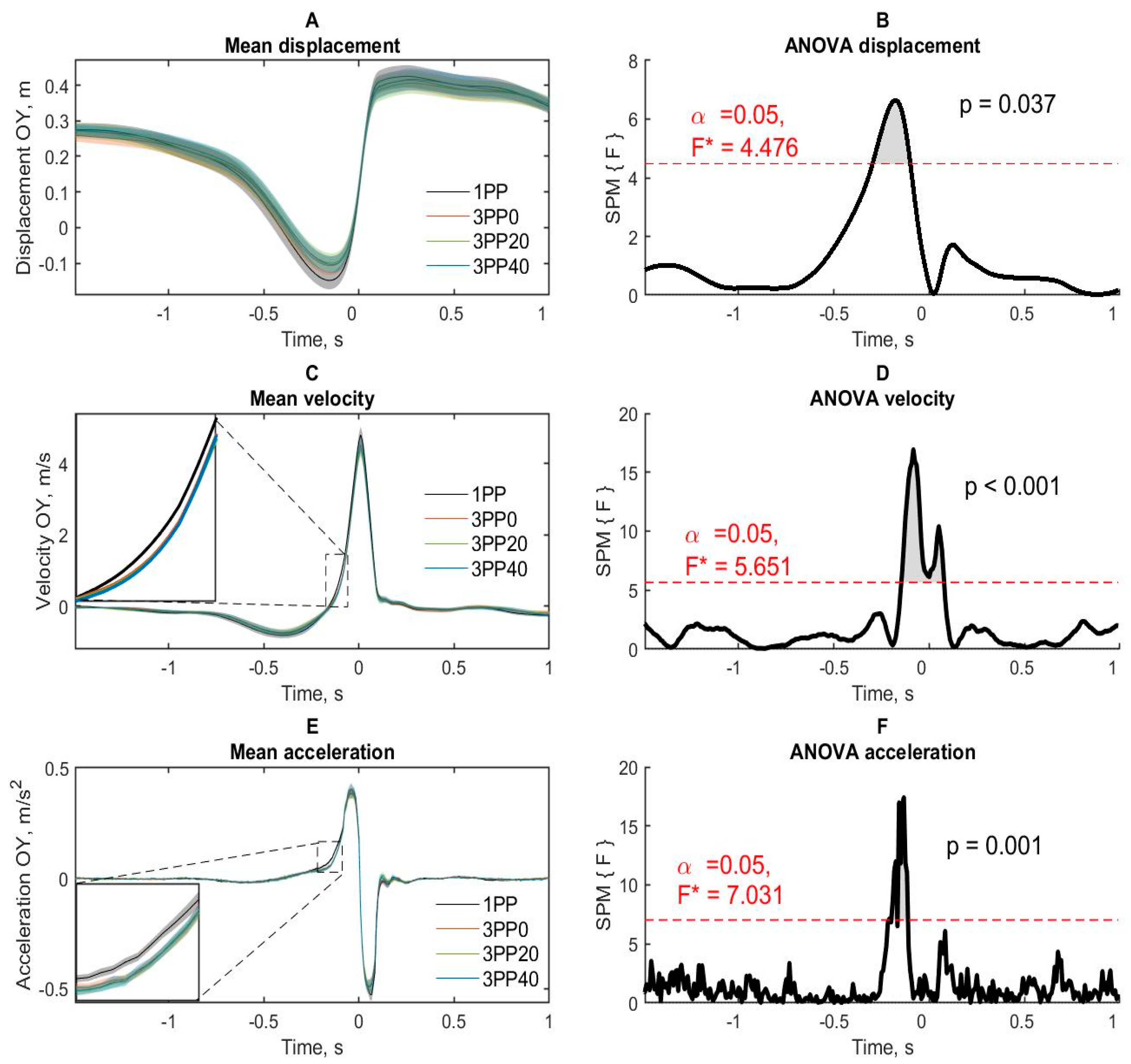 Brainsci 10 00055 g004