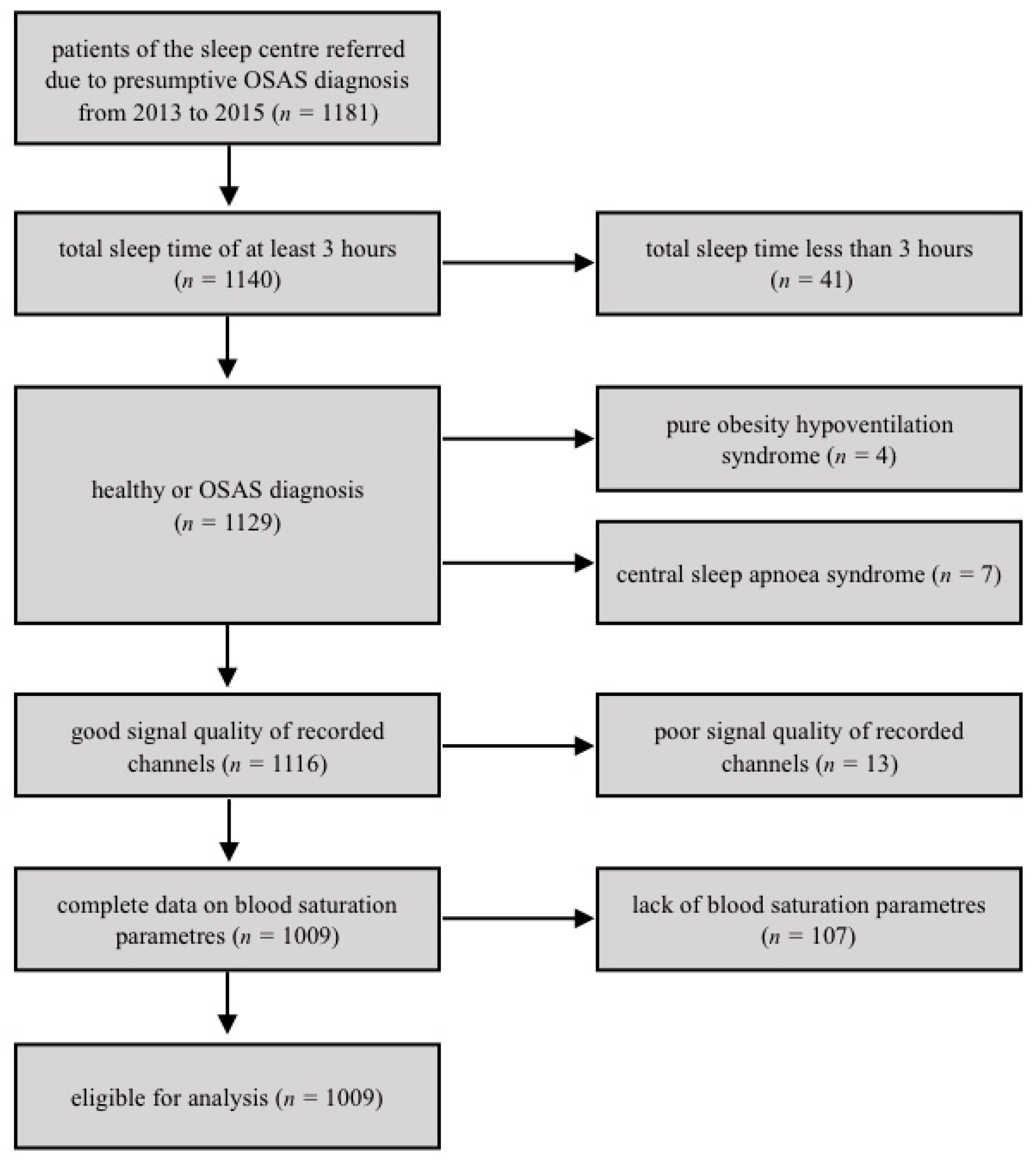 Brain Sciences Free Full Text Morning Headache As An Obstructive Sleep Apnea Related Symptom Among Sleep Clinic Patients A Cross Section Analysis Html Brain Sciences Free Full Text Morning Headache As An Obstructive Sleep Apnea Related Symptom Among Sleep Clinic Patients A Cross Section Analysis Html
