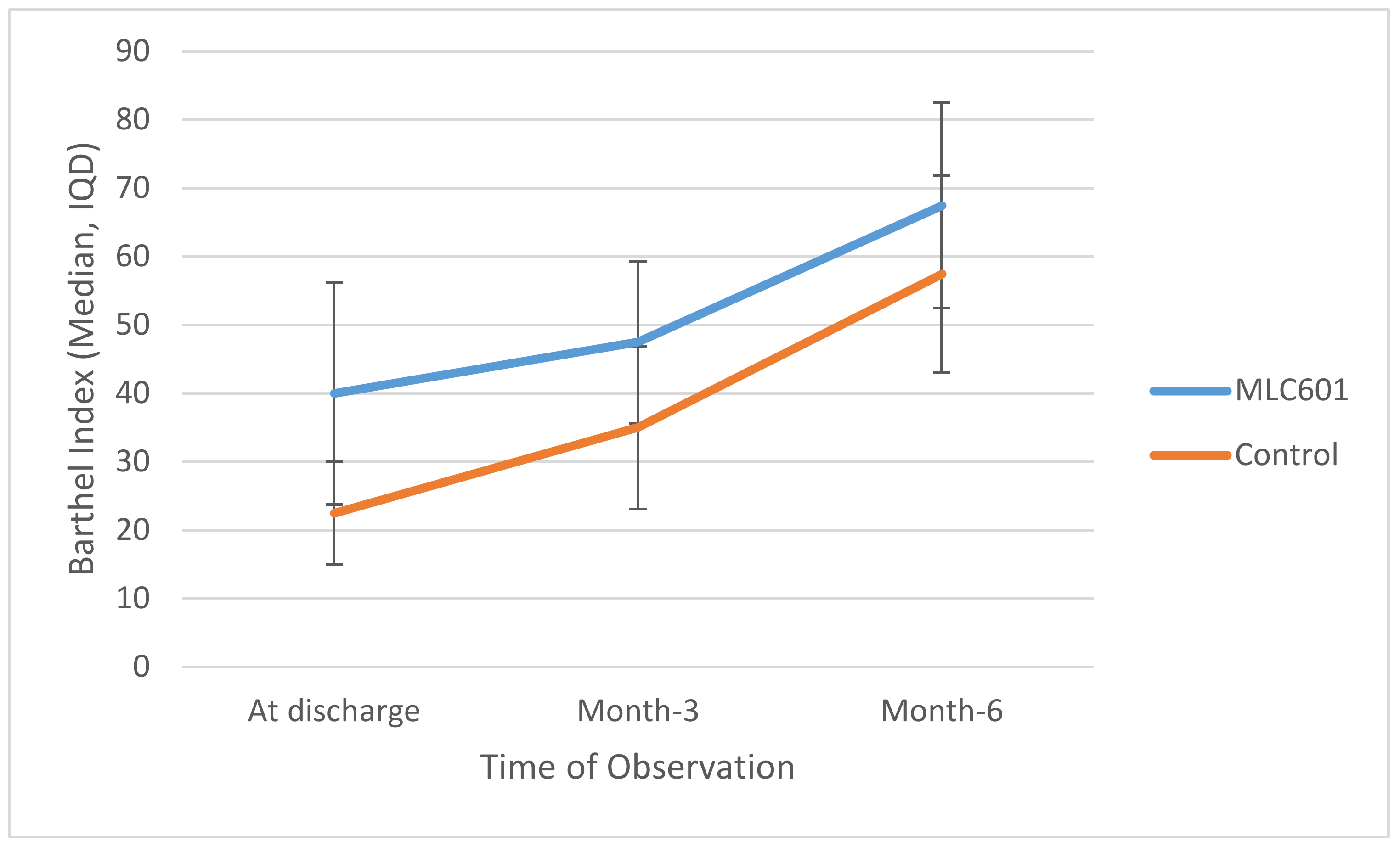 Brainsci 10 00060 g002