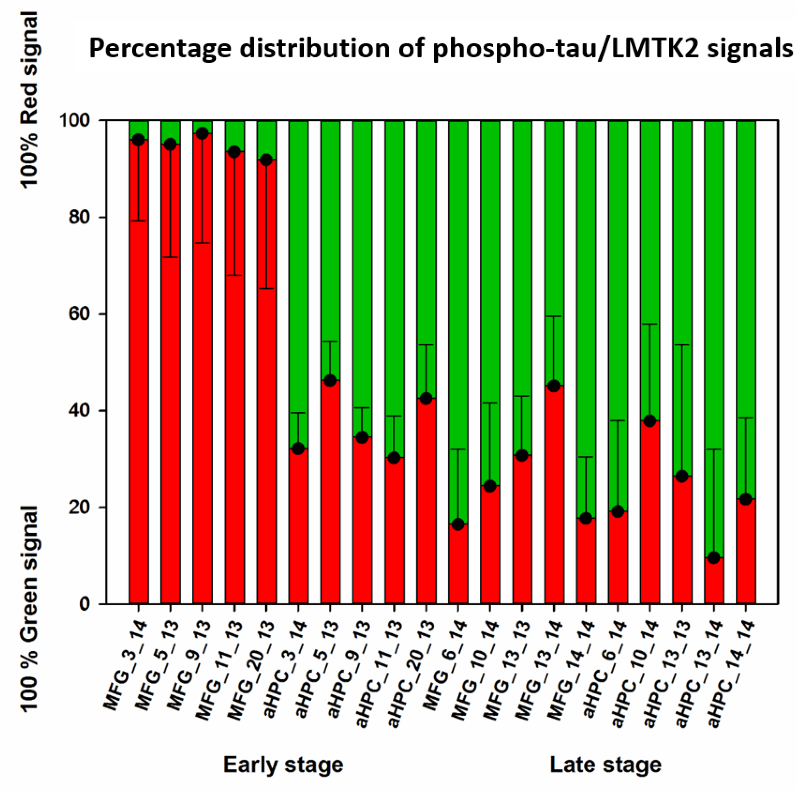 Brainsci 10 00068 g004 Brainsci 10 00068 g004