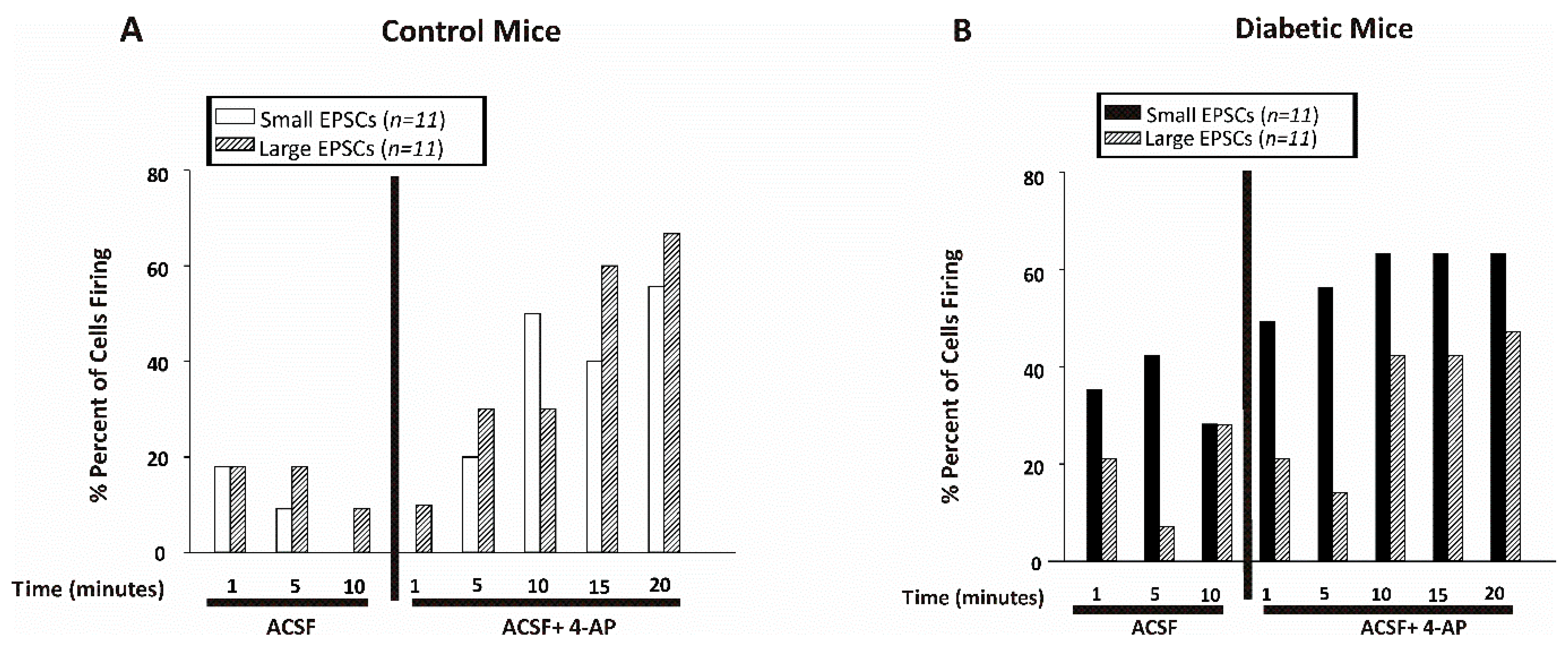 Brainsci 10 00072 g006