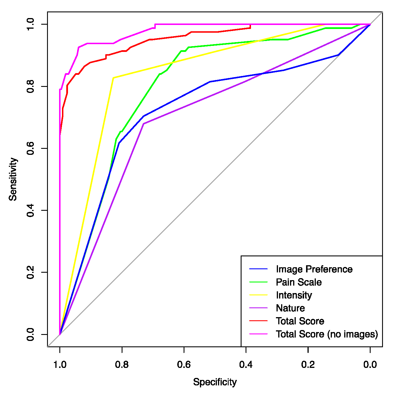 Brainsci 10 00077 g002 Brainsci 10 00077 g002