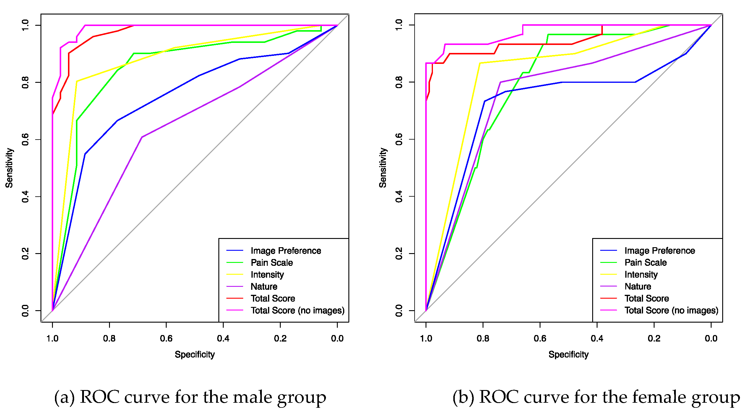 Brainsci 10 00077 g003 Brainsci 10 00077 g003