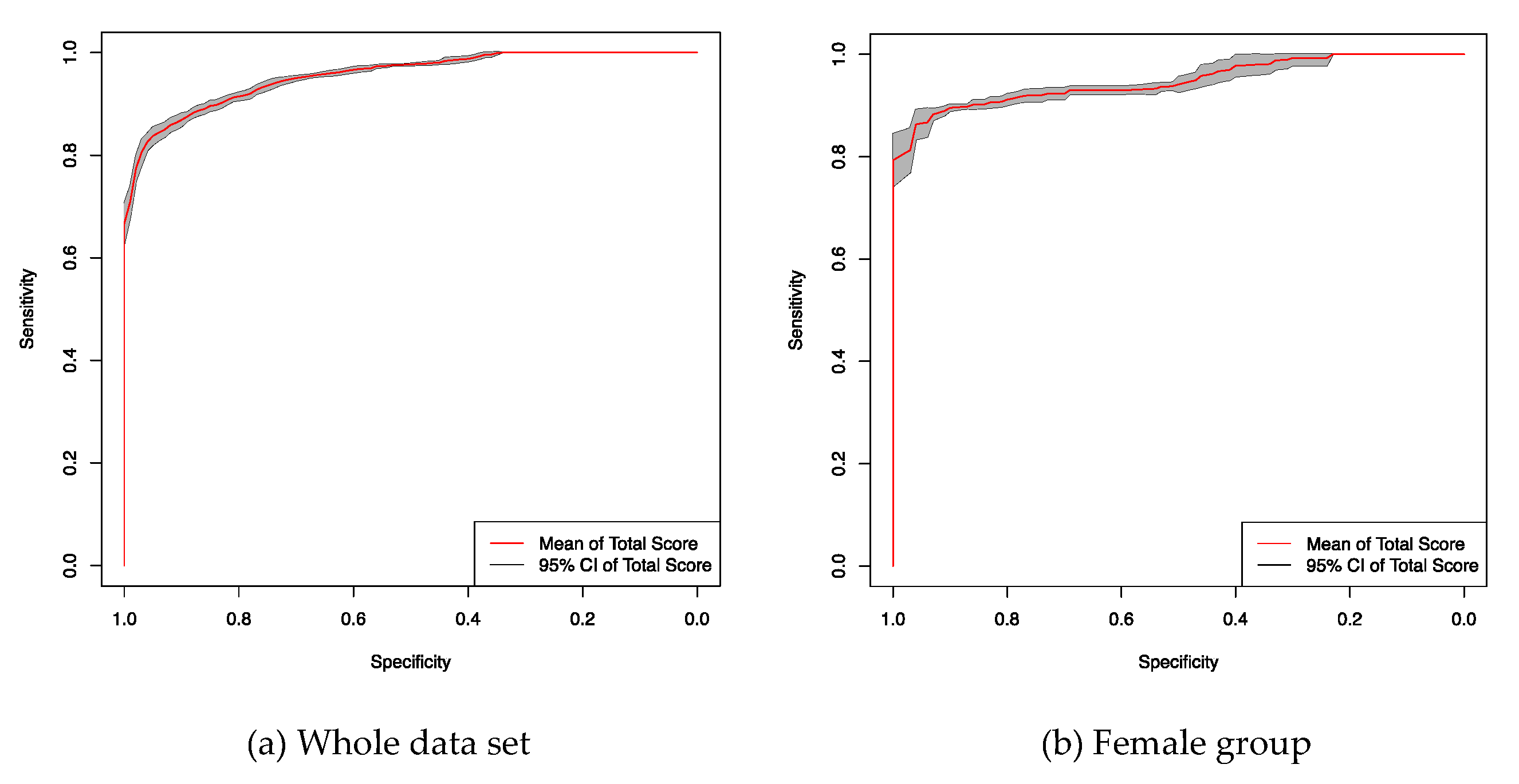 Brainsci 10 00077 g004 Brainsci 10 00077 g004