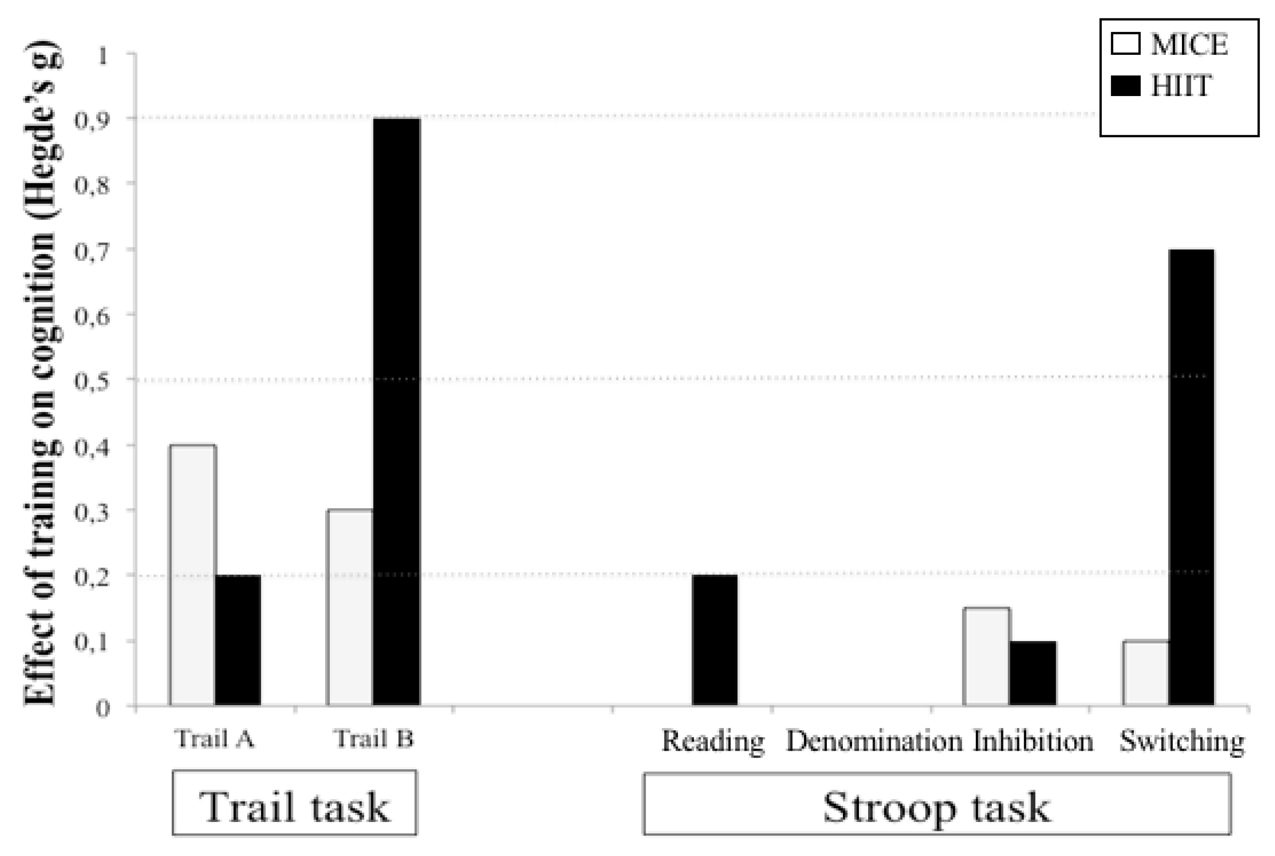 Brainsci 10 00081 g002 Brainsci 10 00081 g002