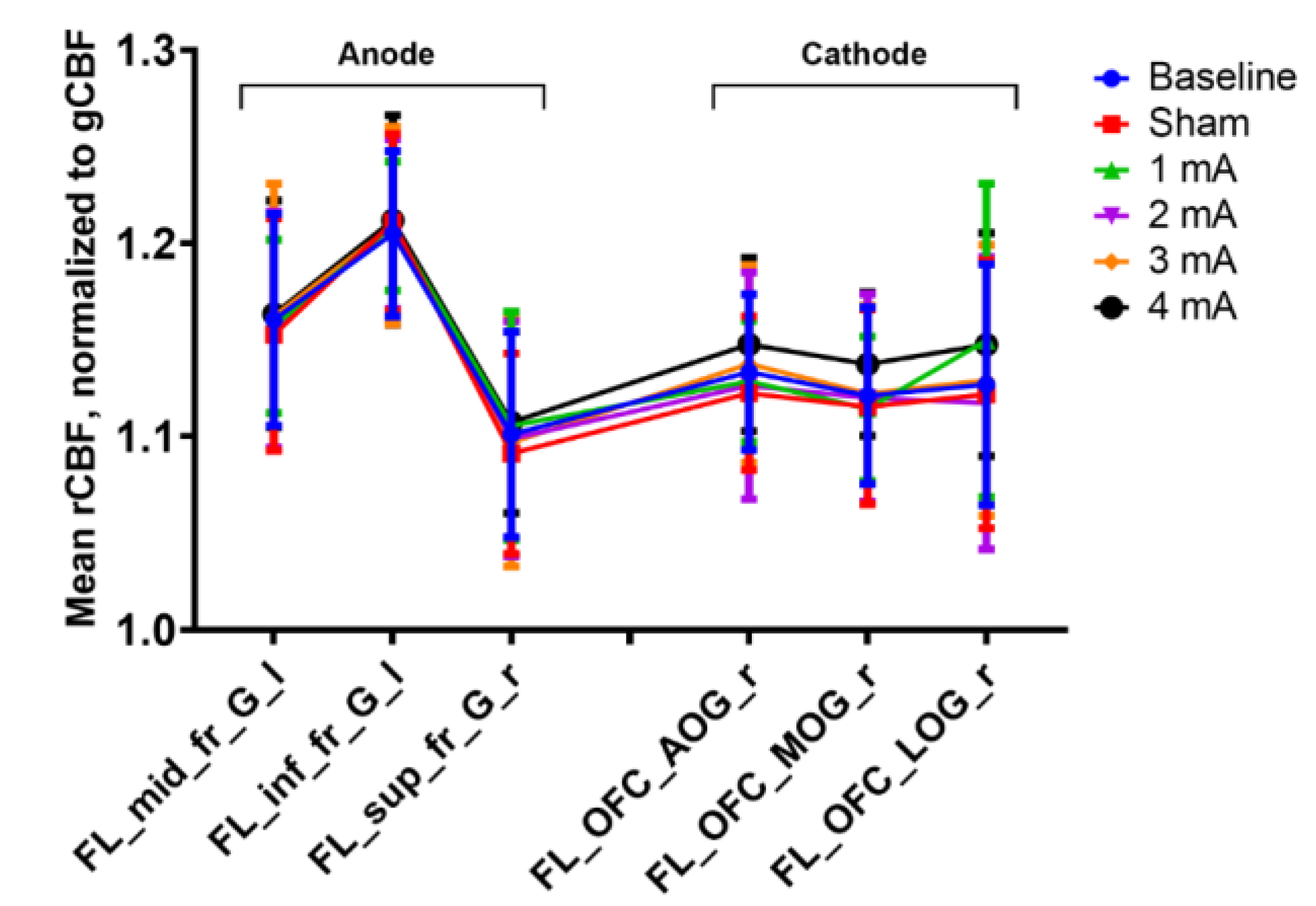 Brainsci 10 00082 g002 Brainsci 10 00082 g002