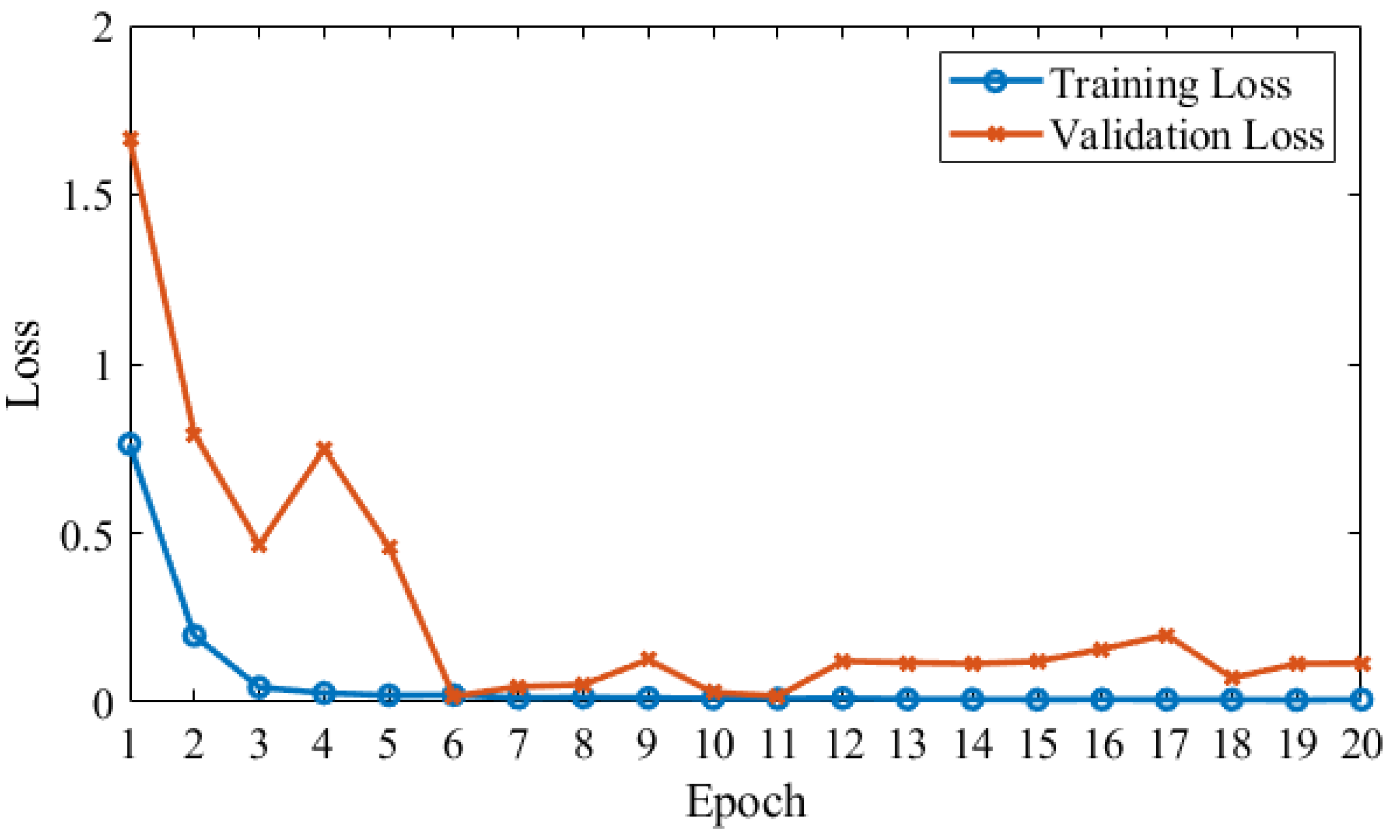 Brainsci 10 00084 g004 Brainsci 10 00084 g004