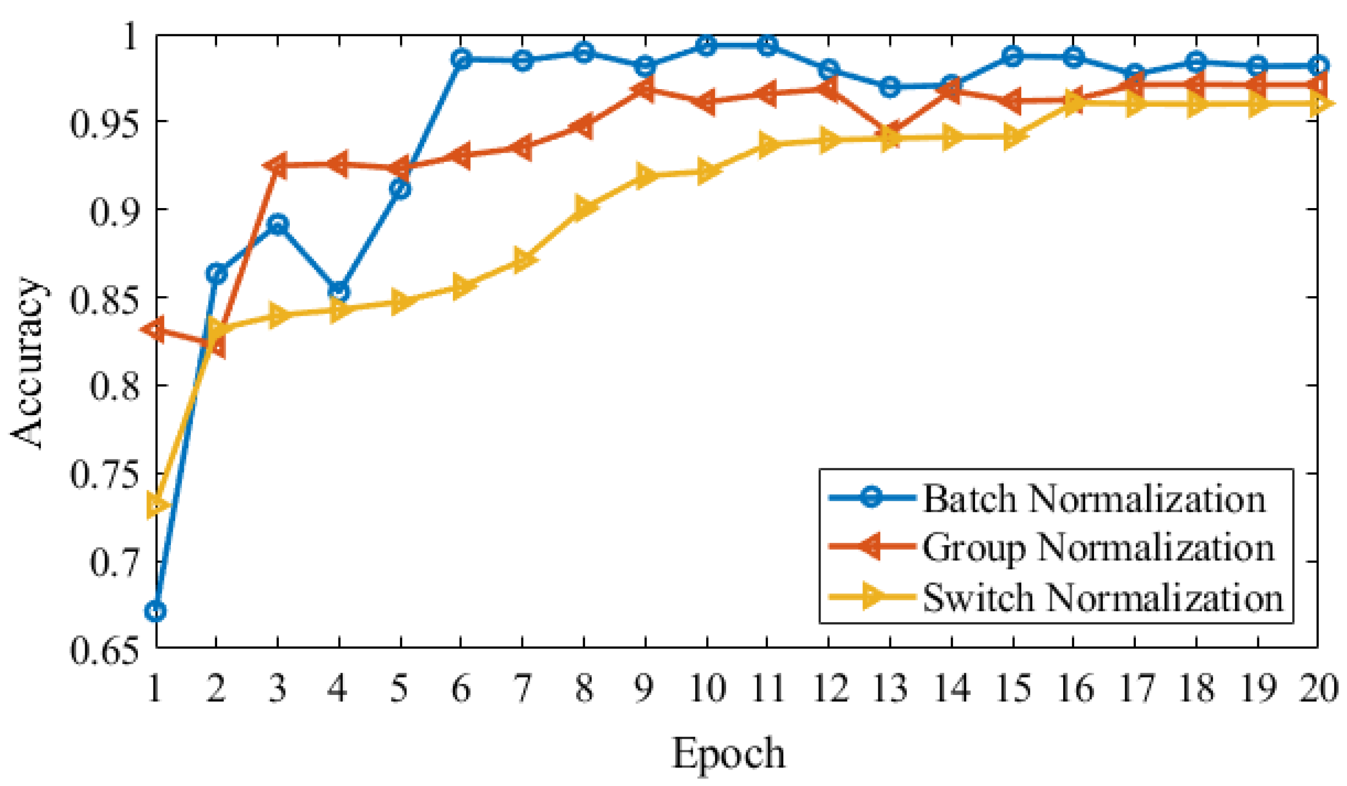 Brainsci 10 00084 g006 Brainsci 10 00084 g006