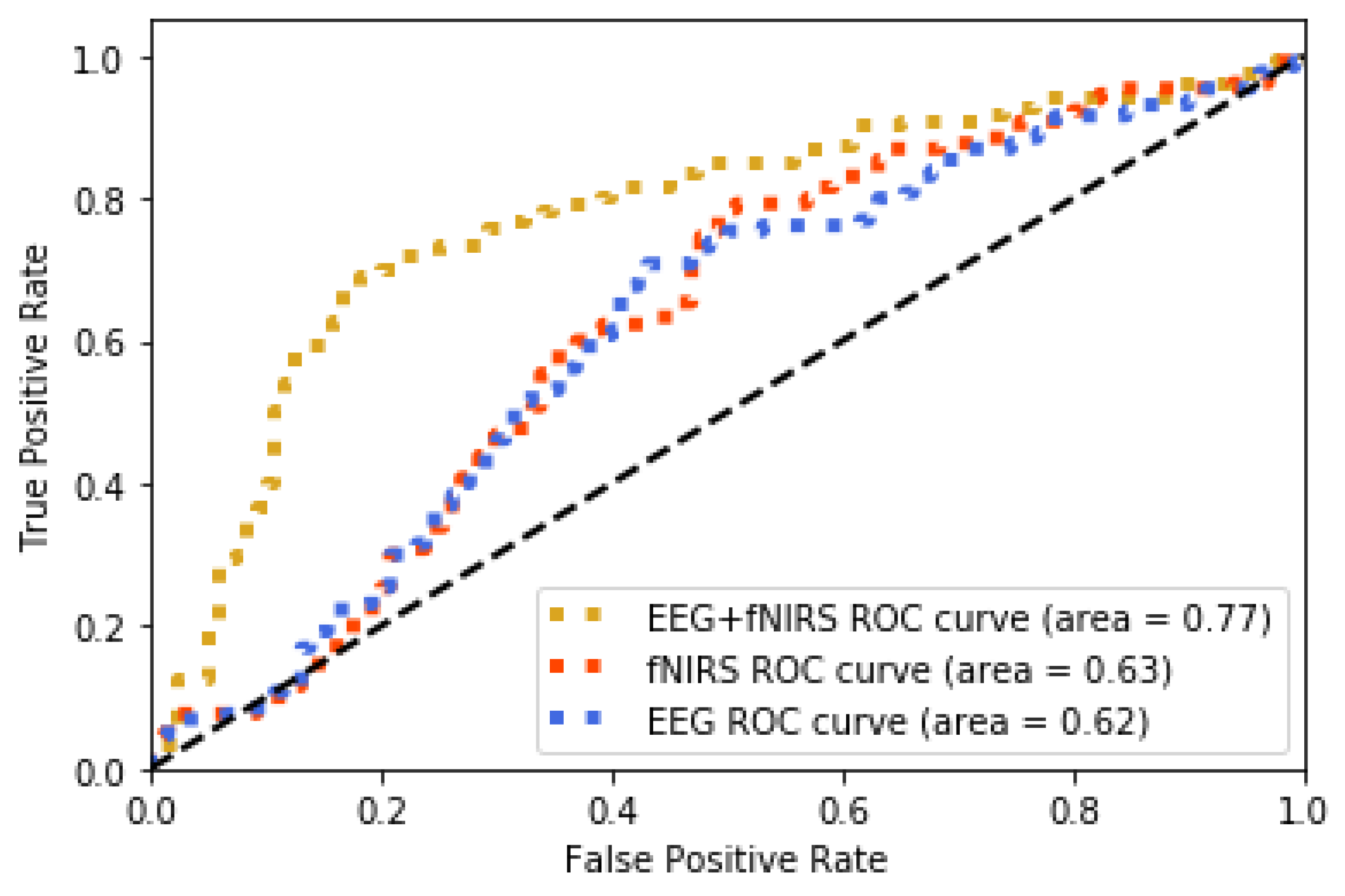 Brainsci 10 00085 g014