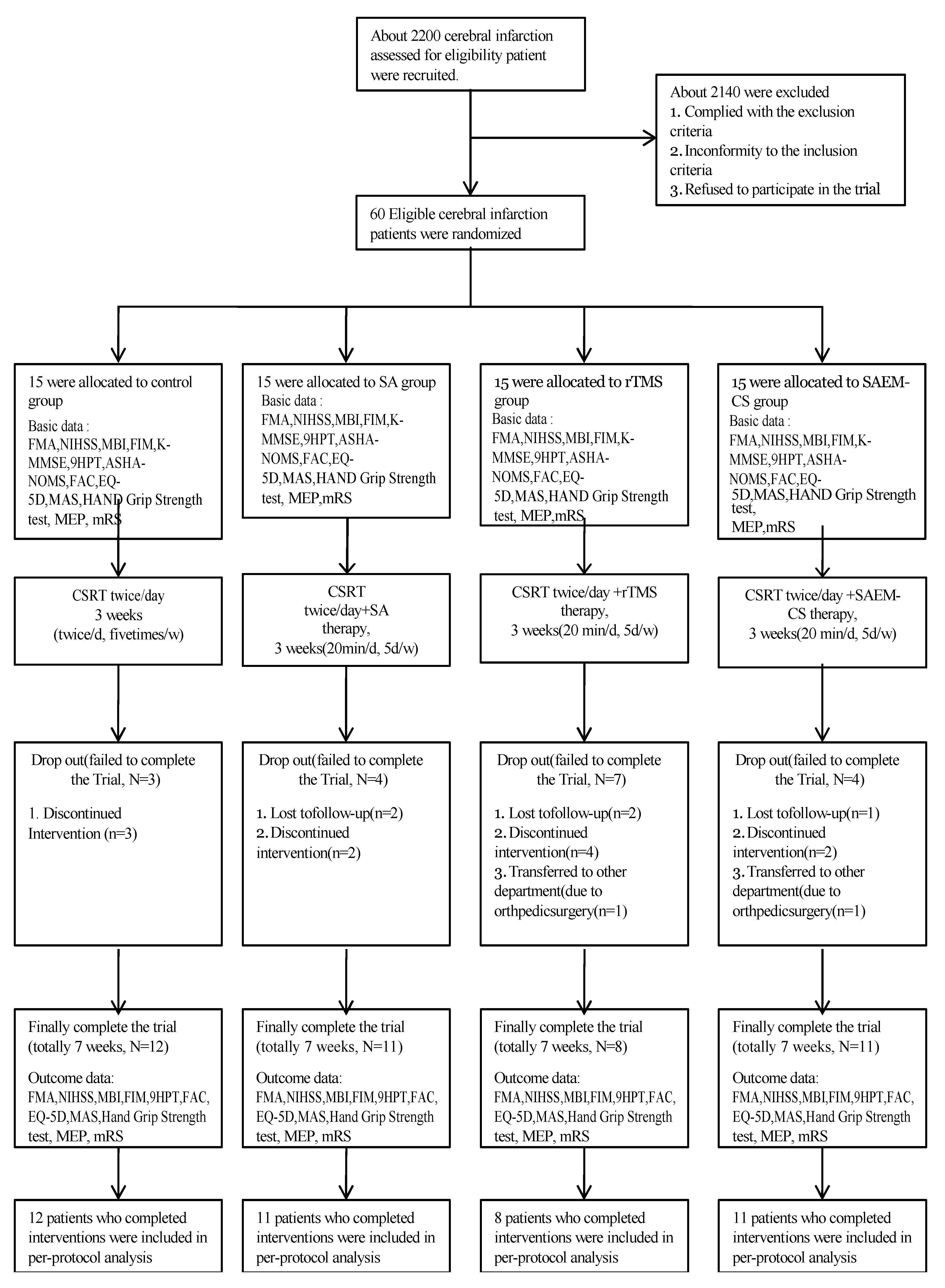 Synergistic Effects of Scalp Acupuncture and Repetitive