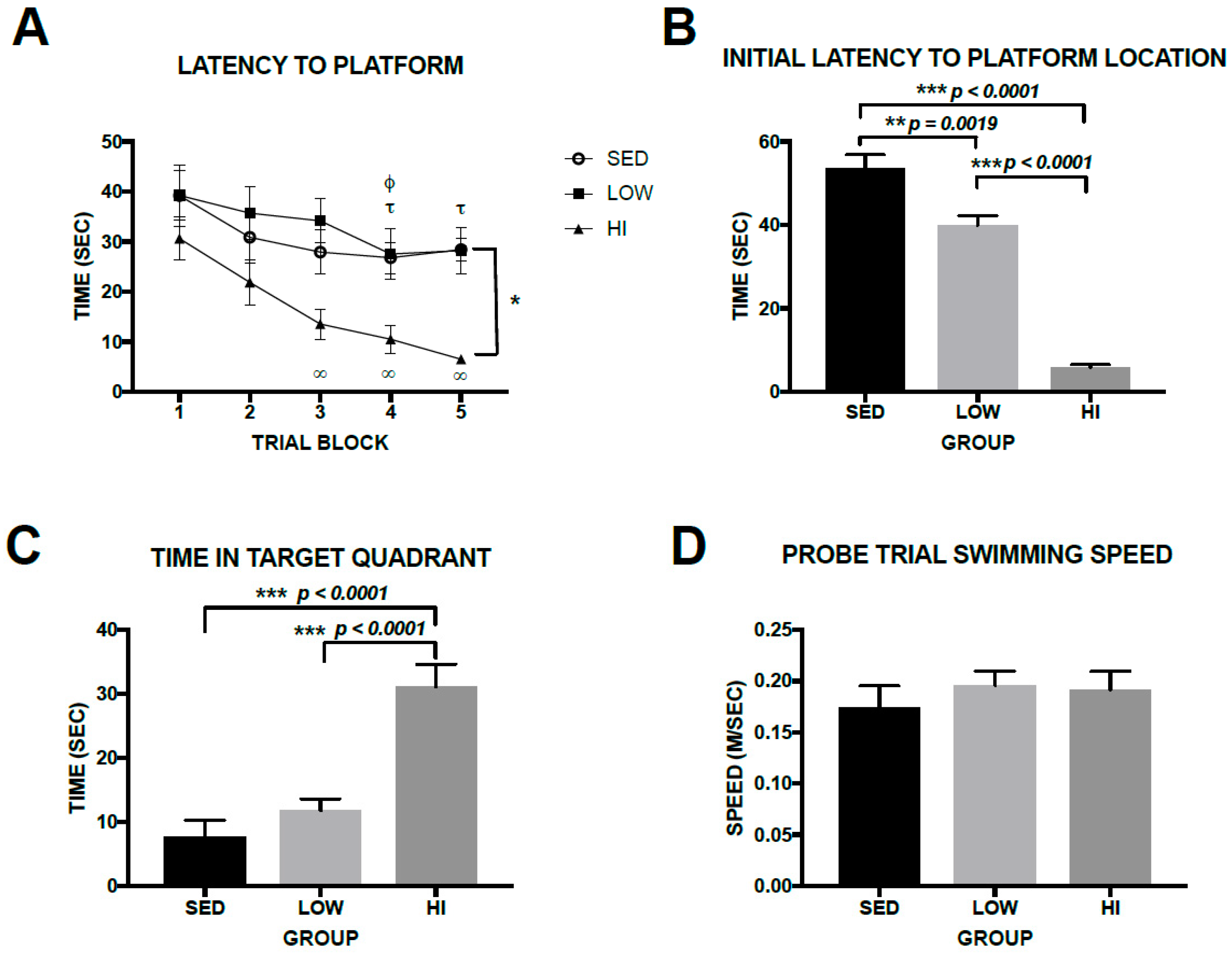 Brainsci 10 00088 g004