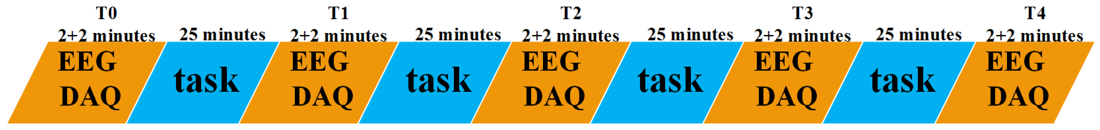 Brainsci 10 00092 g001