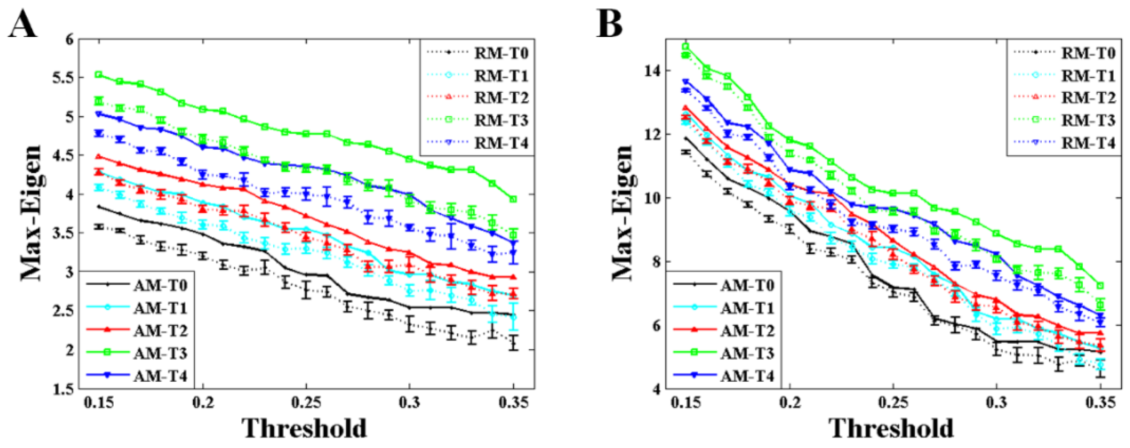 Brainsci 10 00092 g005