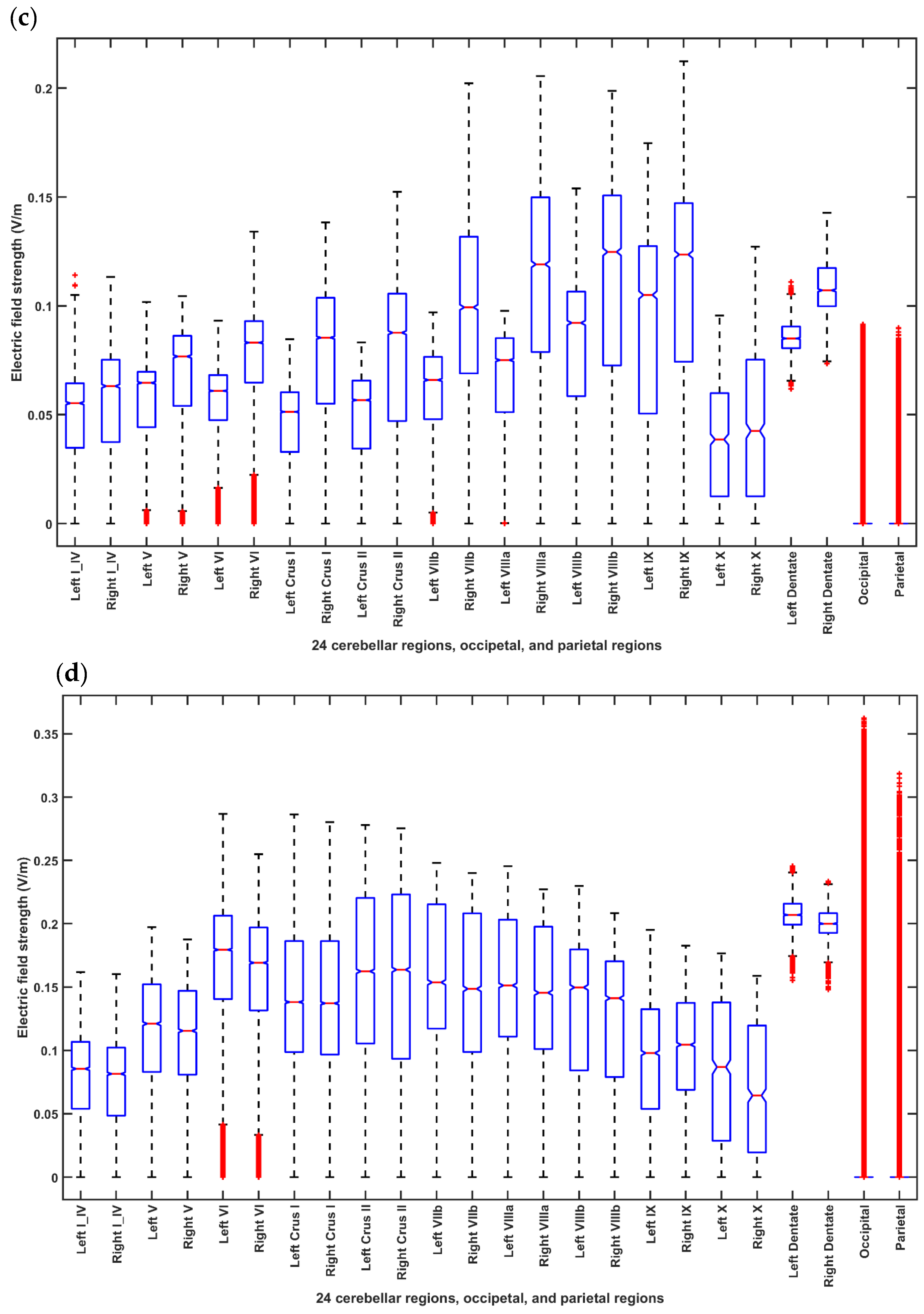 Brainsci 10 00094 g004b Brainsci 10 00094 g004b