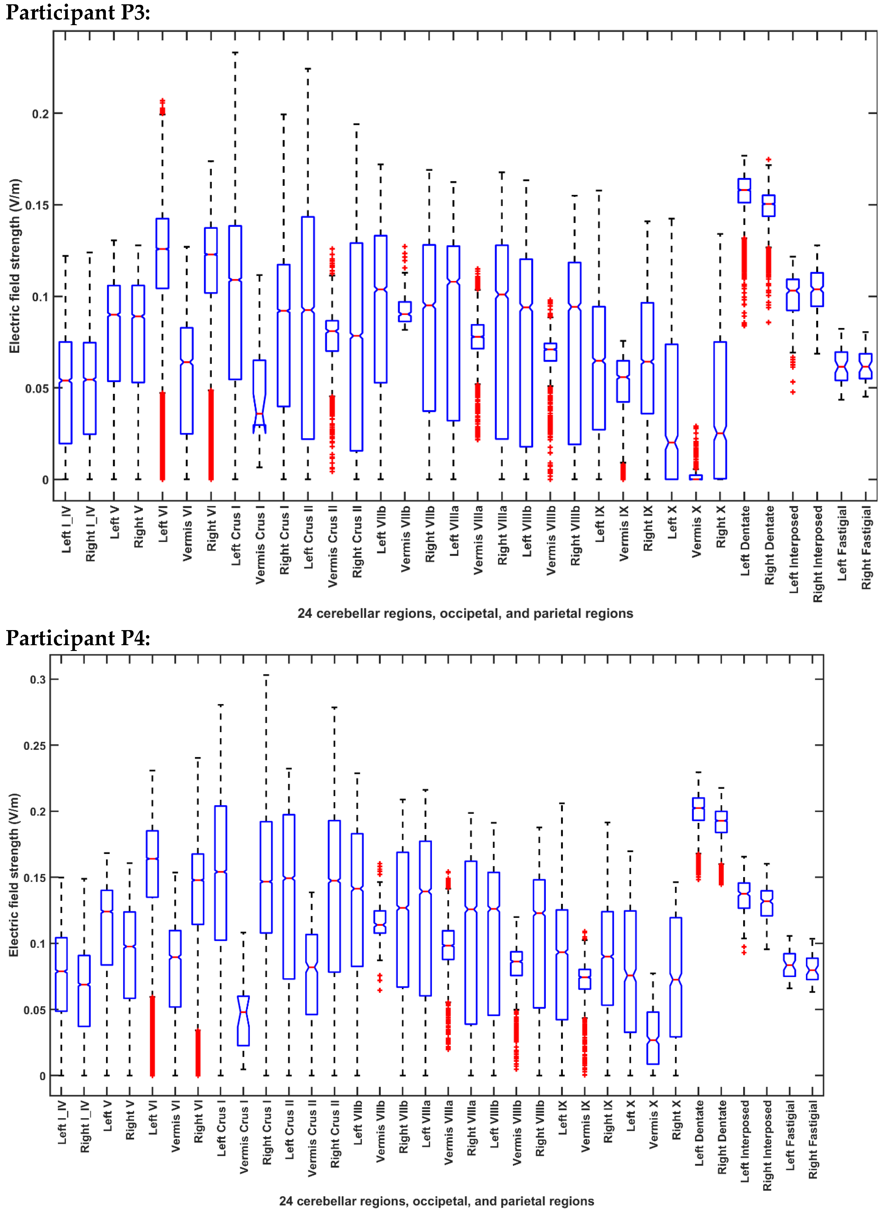 Brainsci 10 00094 g005b Brainsci 10 00094 g005b