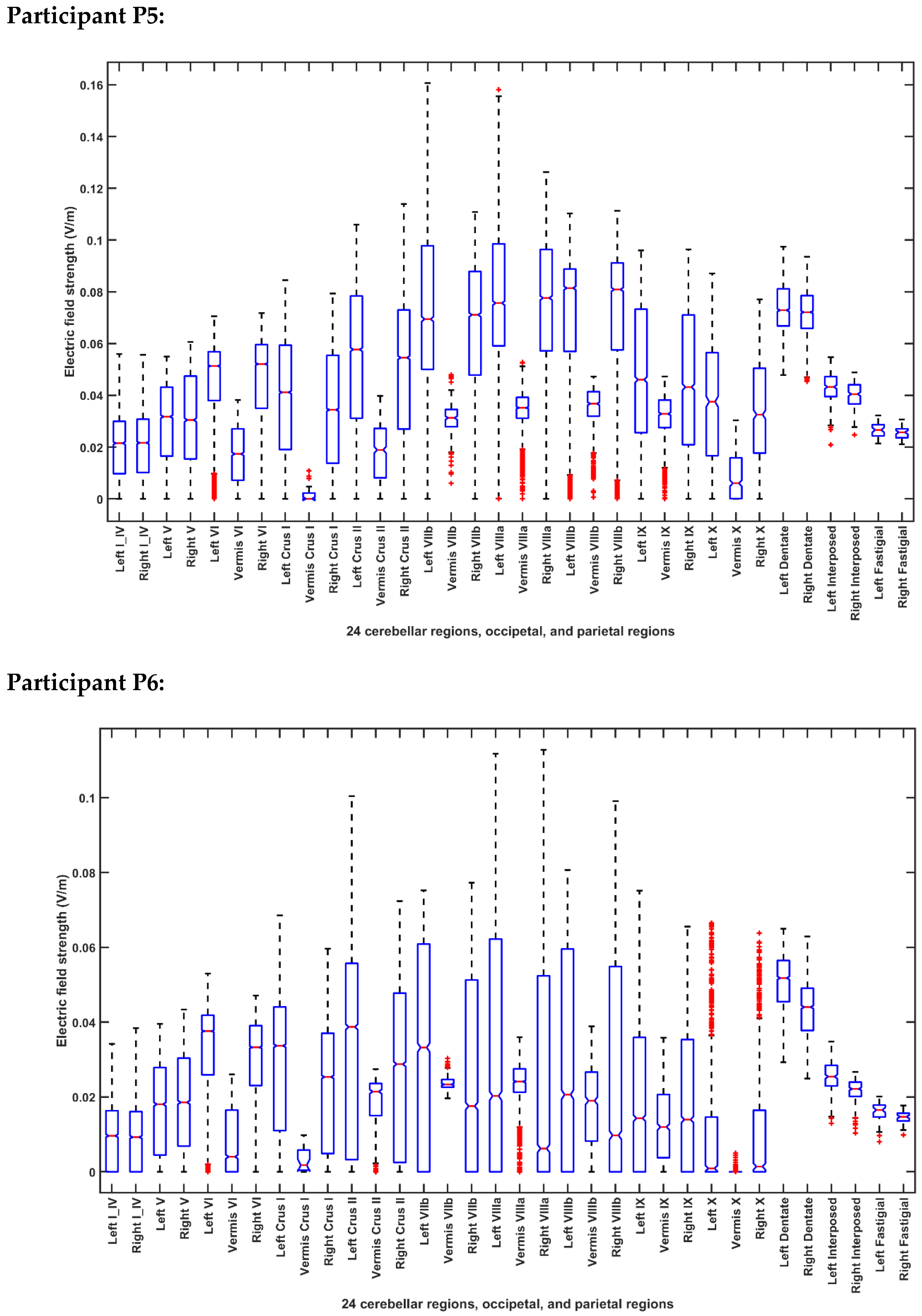 Brainsci 10 00094 g006c Brainsci 10 00094 g006c
