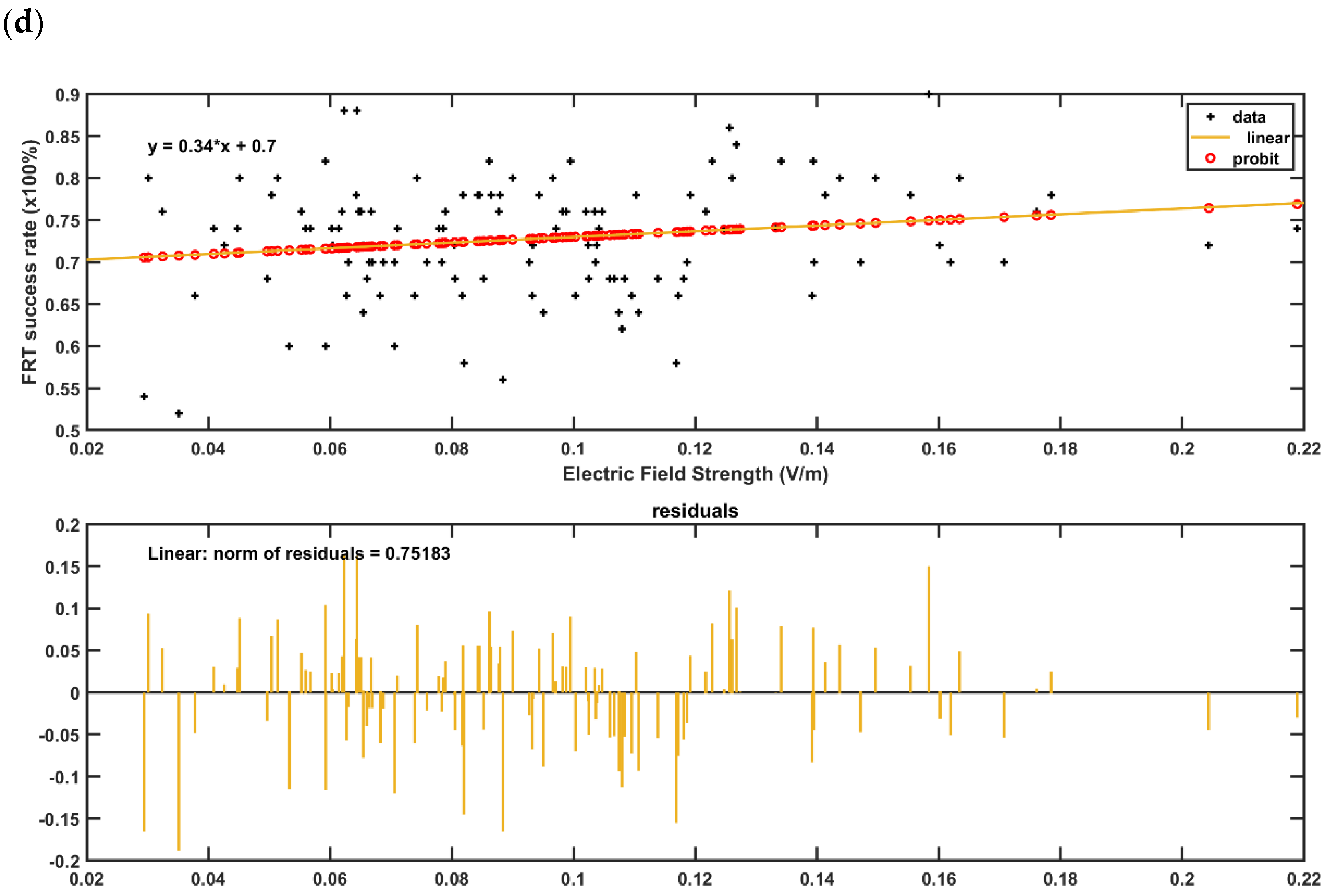 Brainsci 10 00094 g008c Brainsci 10 00094 g008c