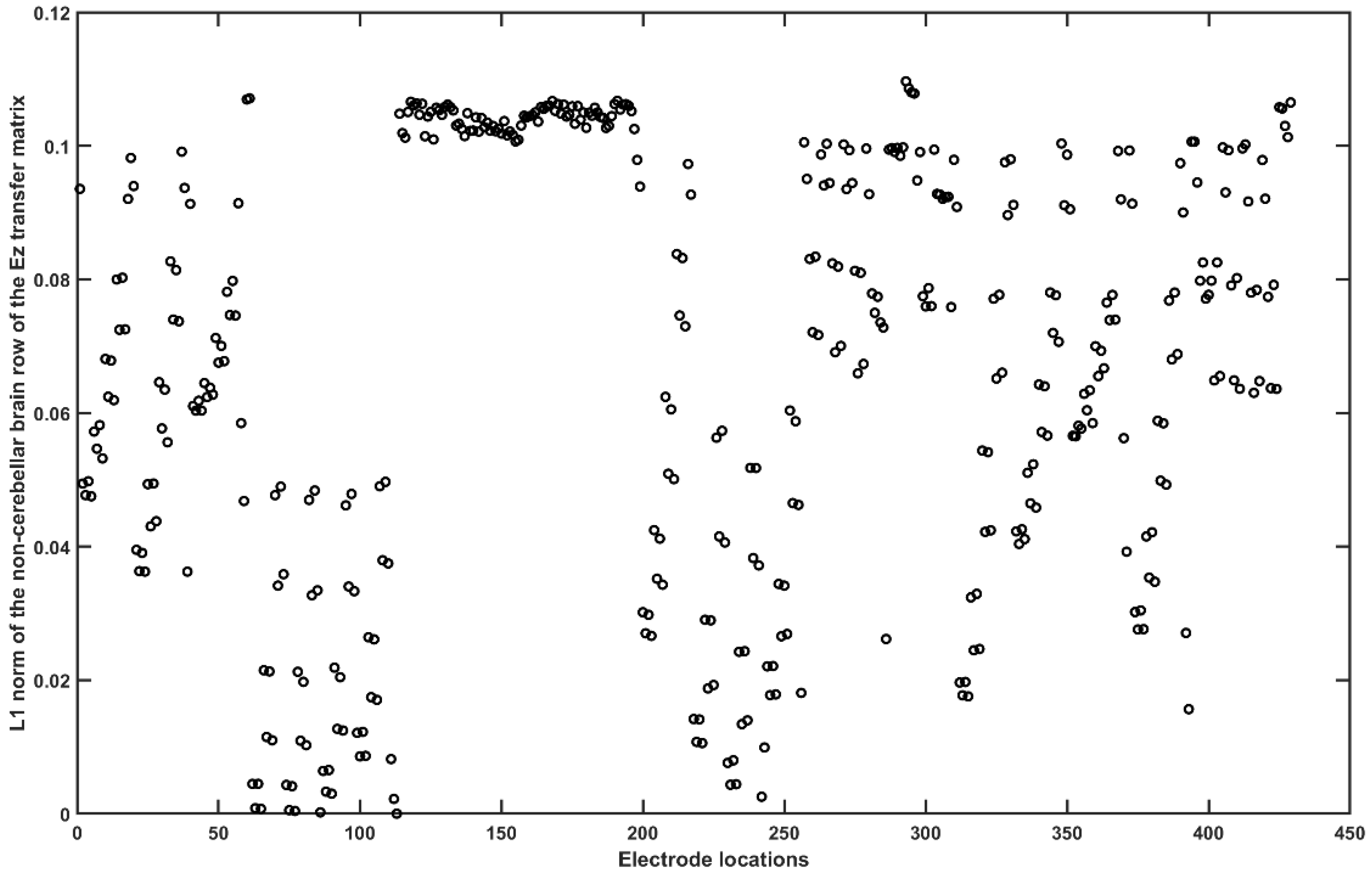 Brainsci 10 00094 g0a10 Brainsci 10 00094 g0a10