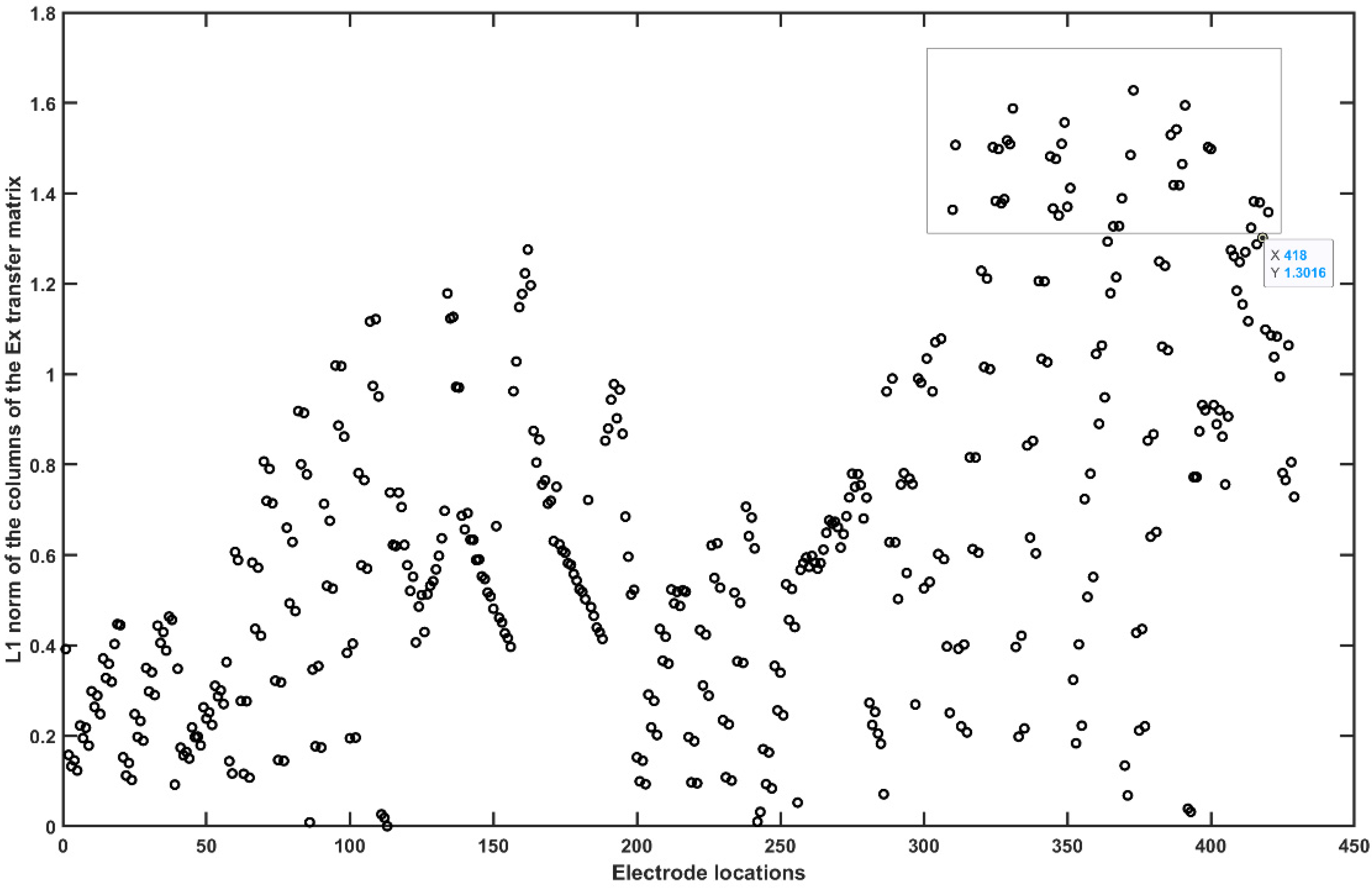 Brainsci 10 00094 g0a3 Brainsci 10 00094 g0a3