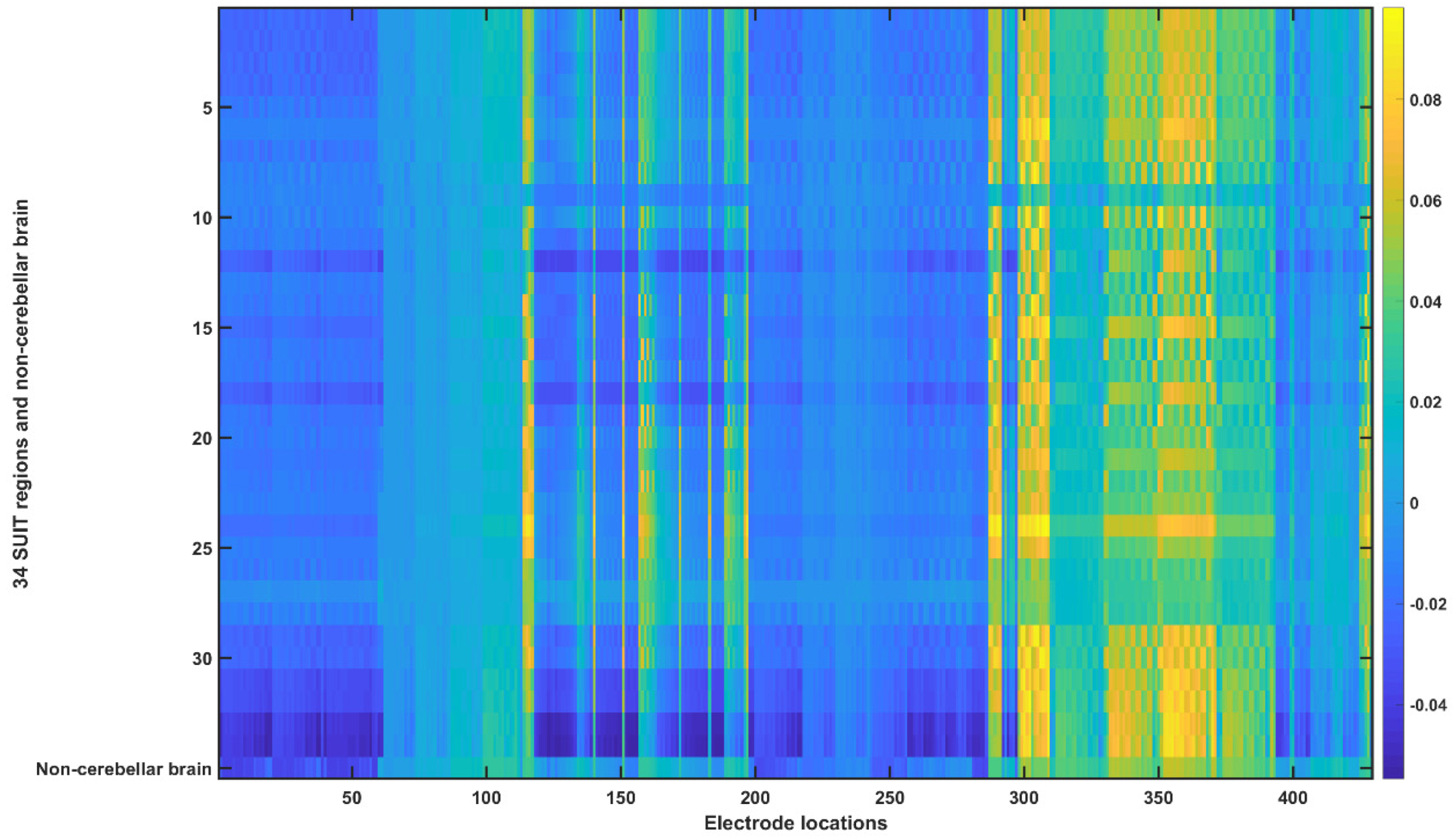 Brainsci 10 00094 g0a5 Brainsci 10 00094 g0a5