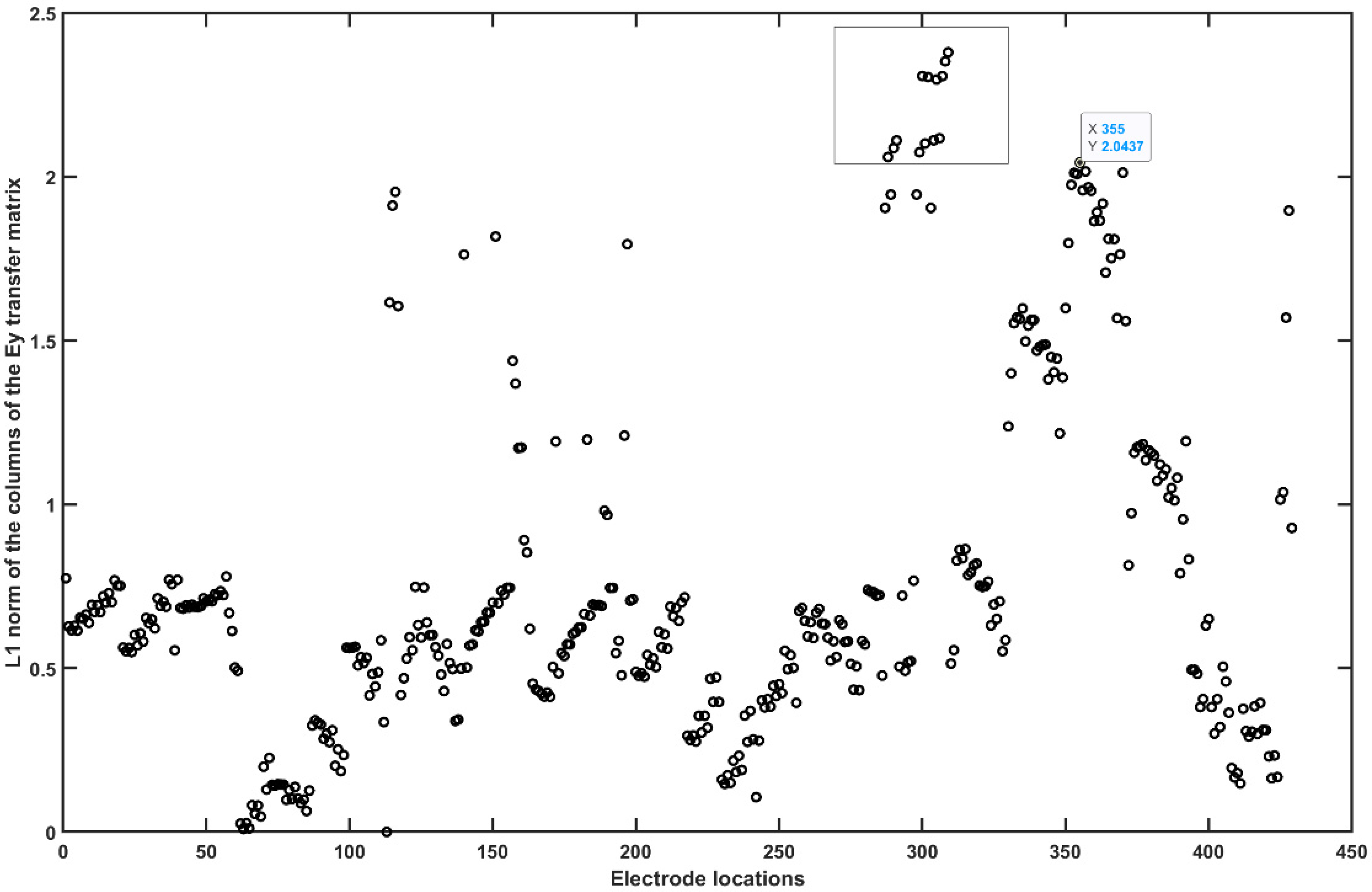 Brainsci 10 00094 g0a6 Brainsci 10 00094 g0a6