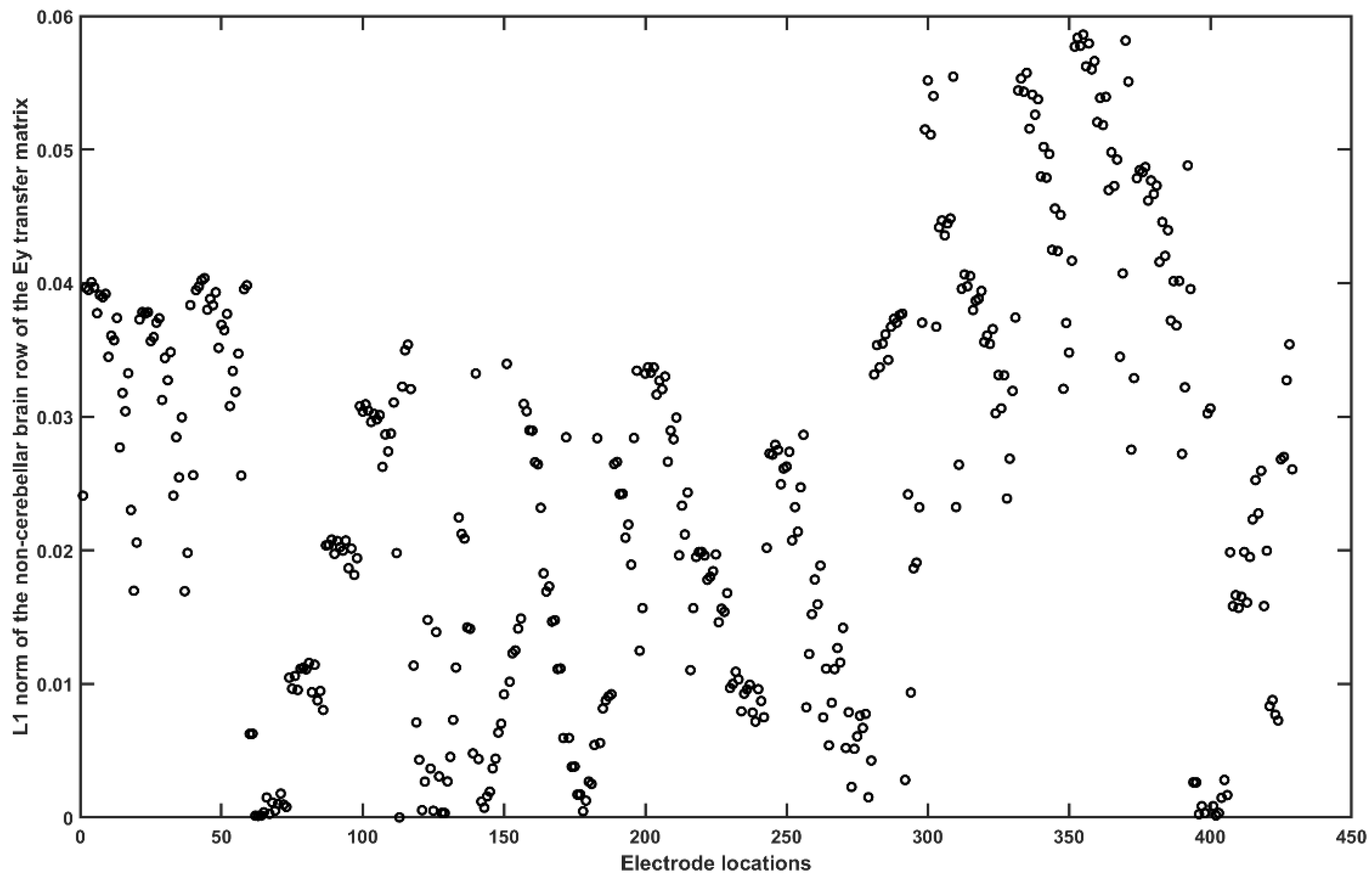Brainsci 10 00094 g0a7 Brainsci 10 00094 g0a7