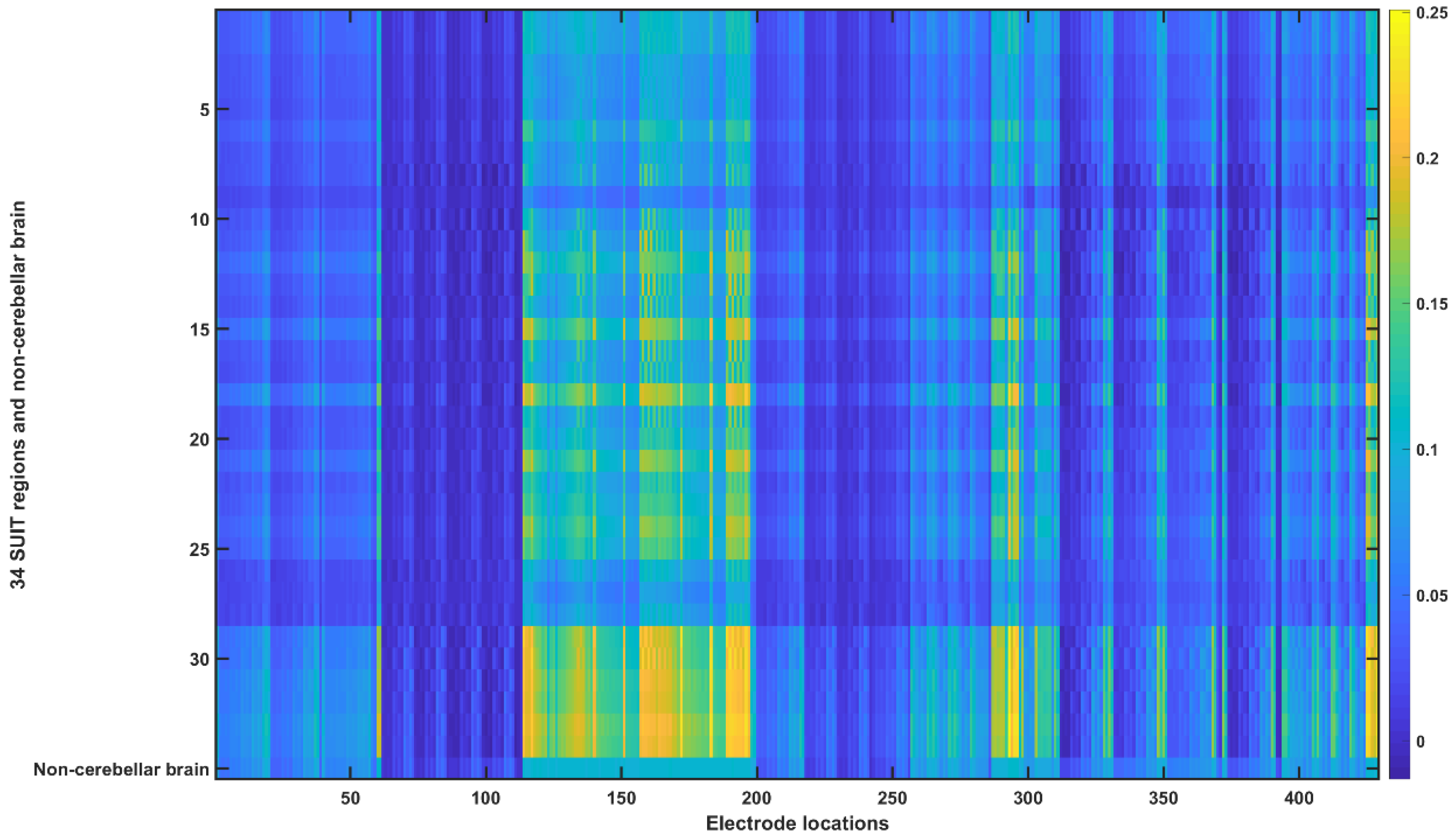 Brainsci 10 00094 g0a8 Brainsci 10 00094 g0a8