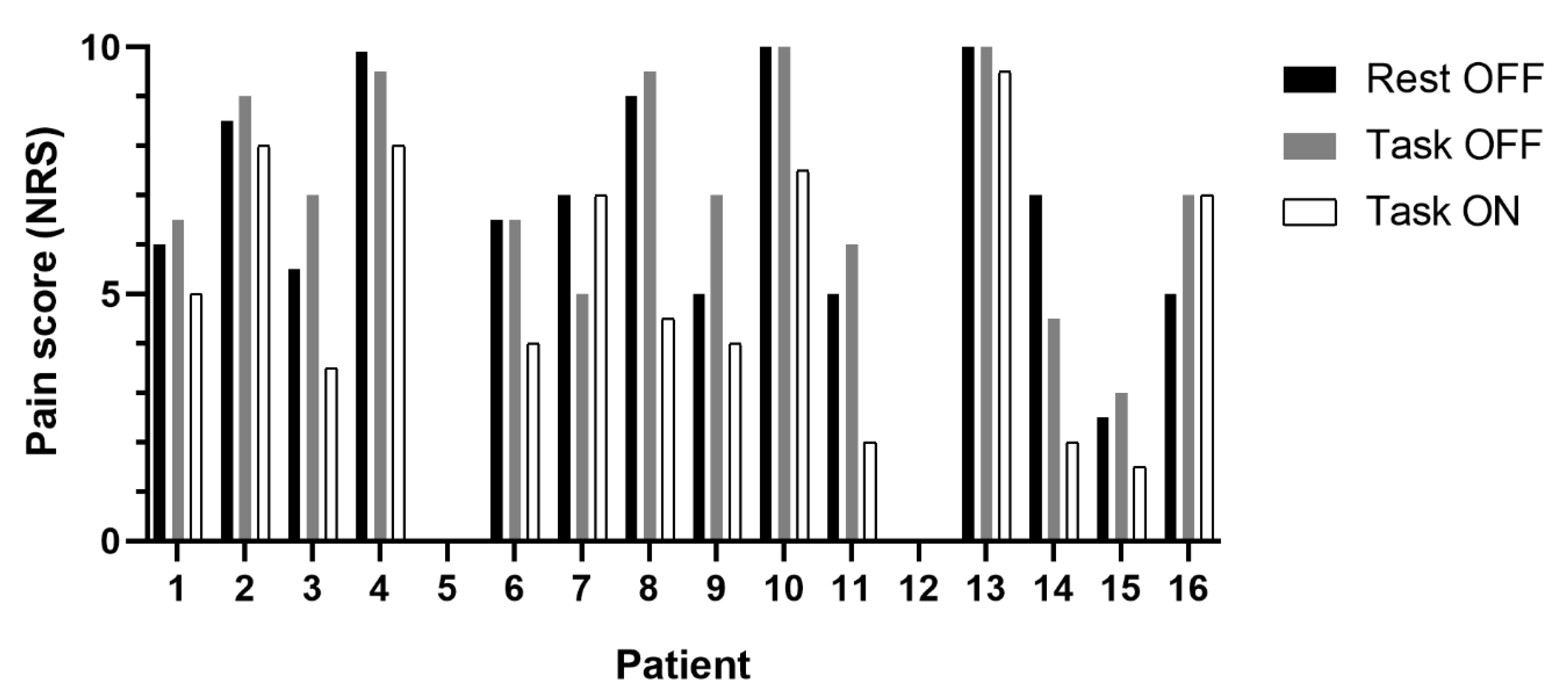 Brainsci 10 00095 g003 Brainsci 10 00095 g003