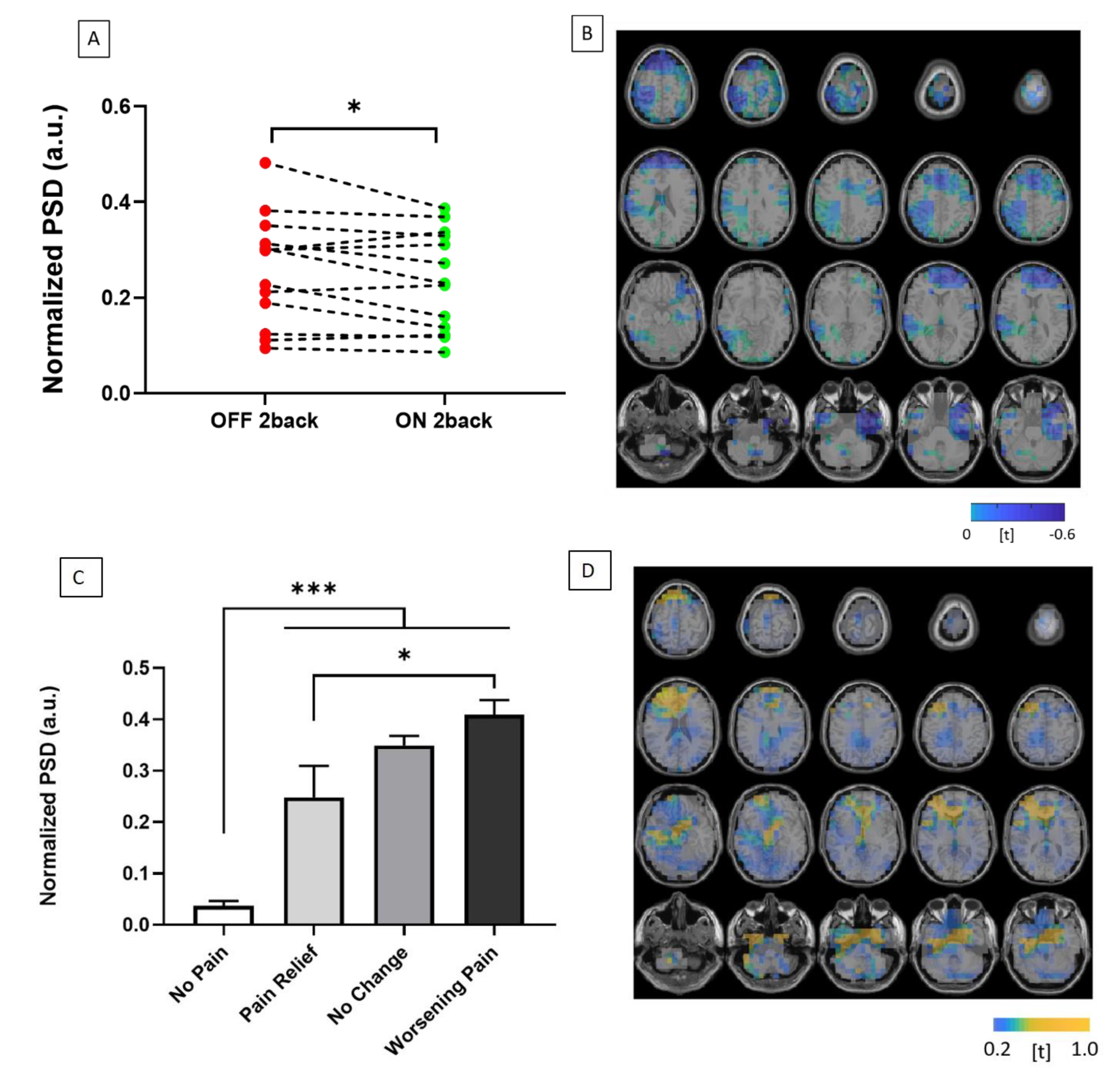 Brainsci 10 00095 g005 Brainsci 10 00095 g005