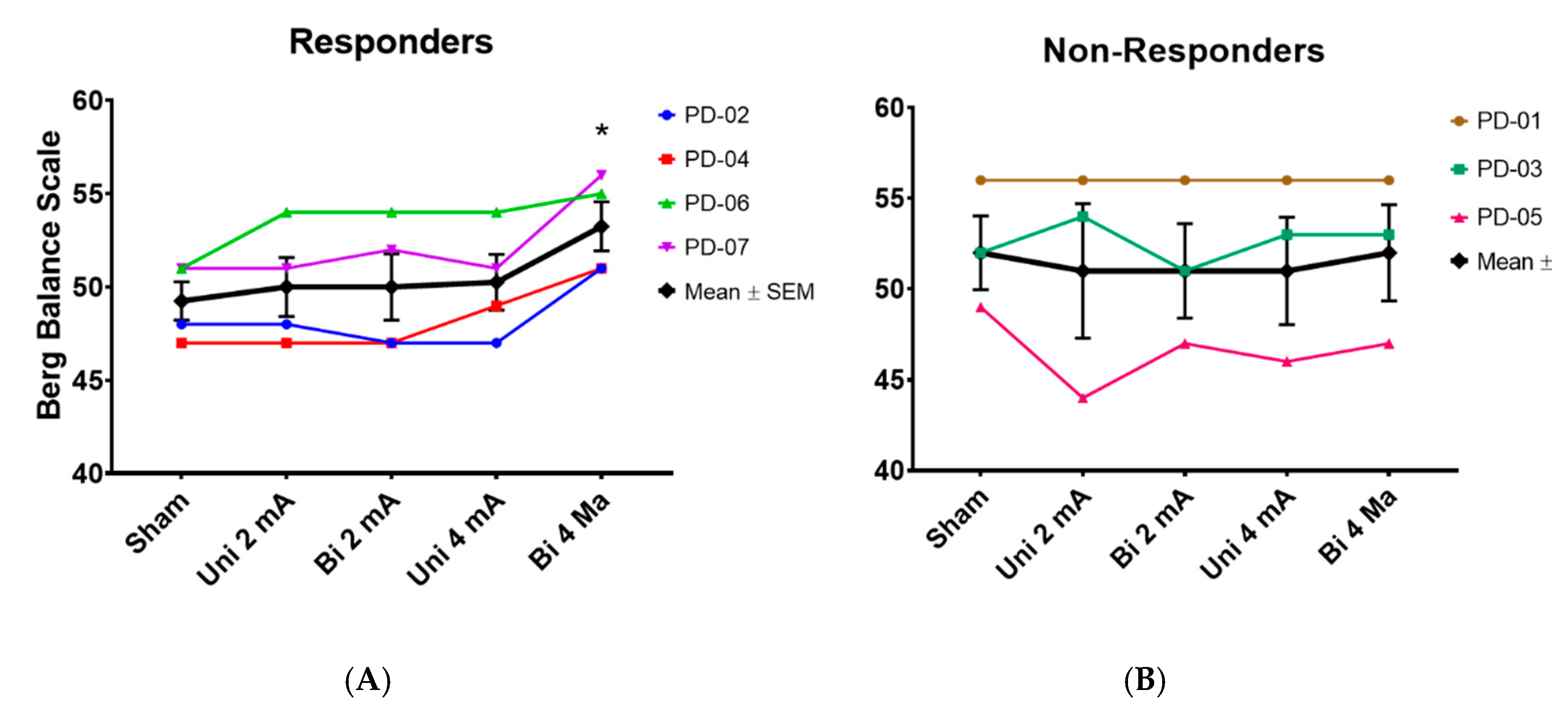 Brainsci 10 00096 g002 Brainsci 10 00096 g002
