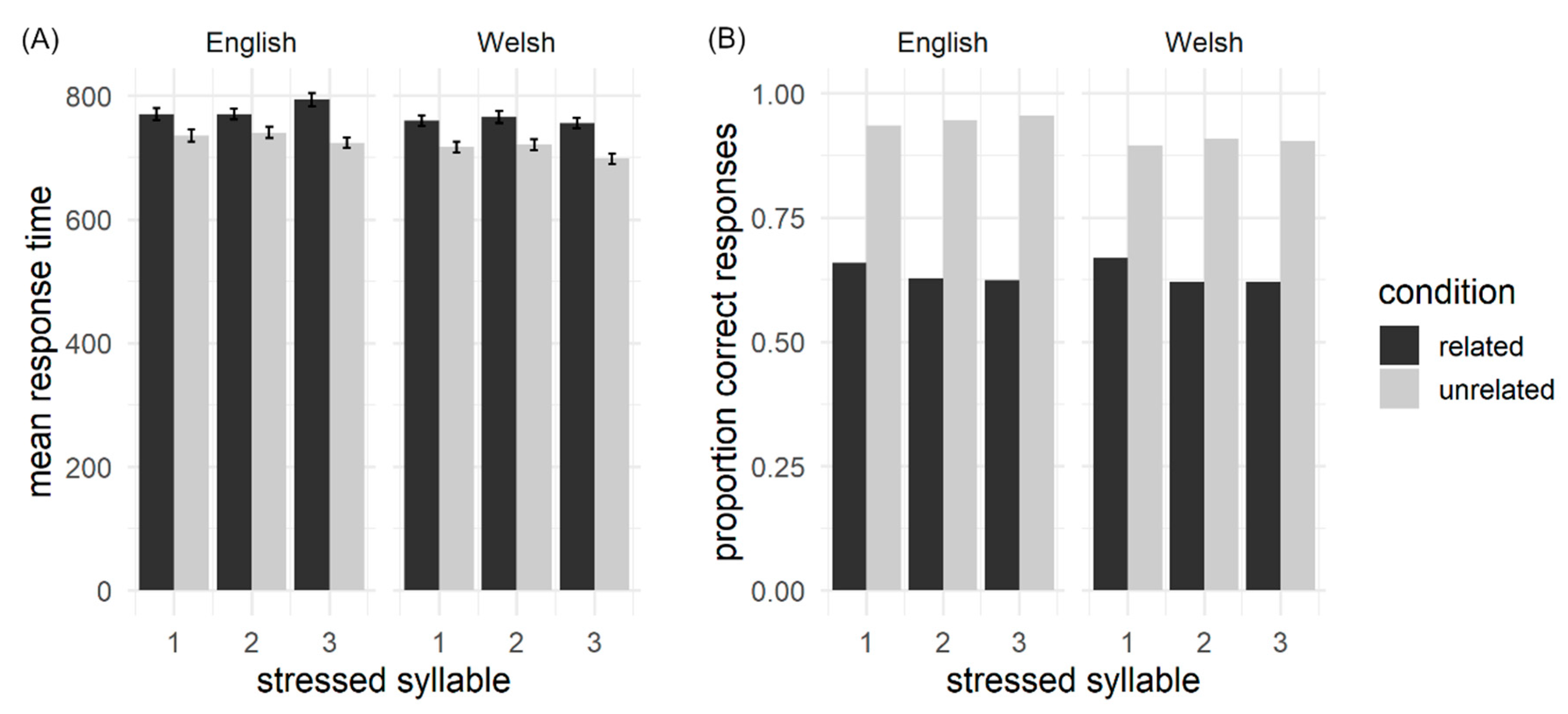 Brainsci 10 00113 g002