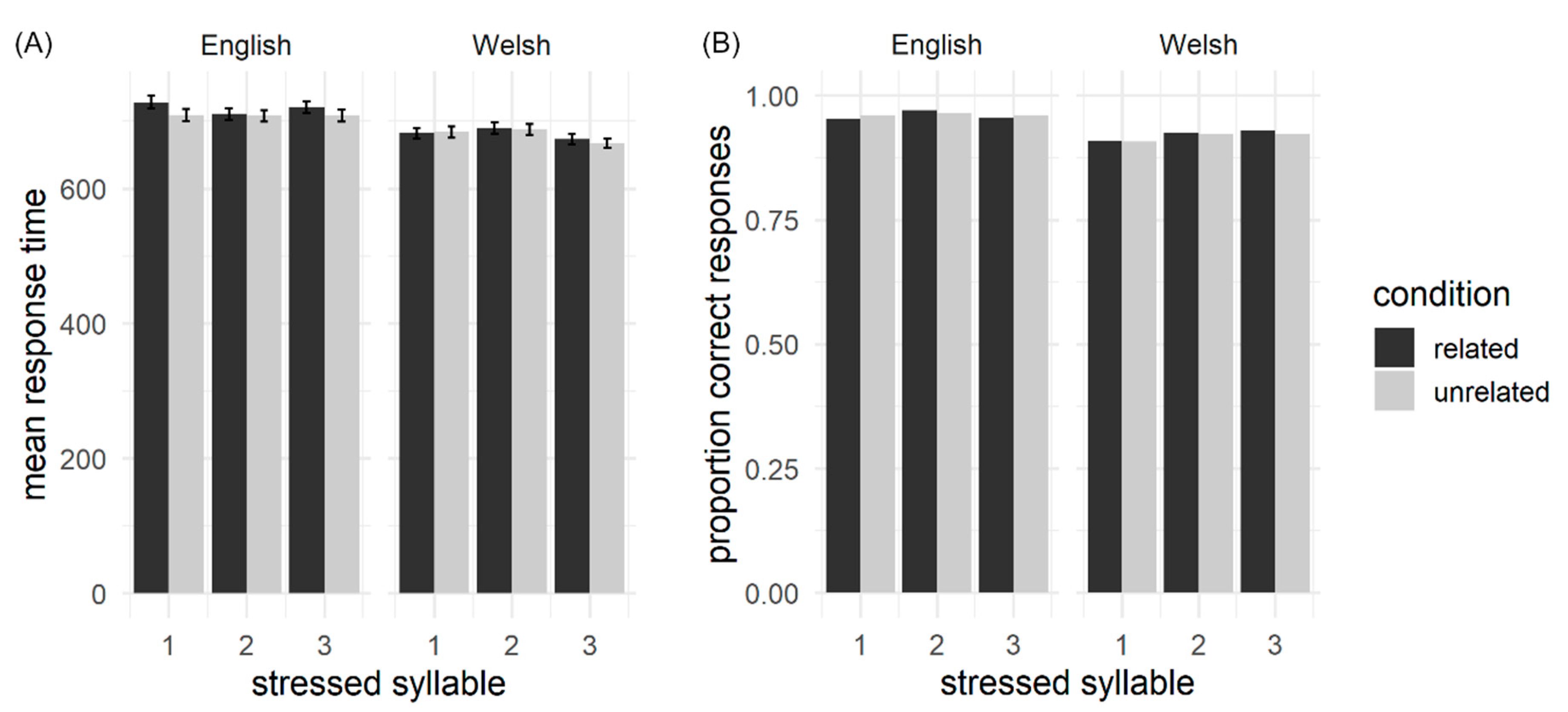 Brainsci 10 00113 g004