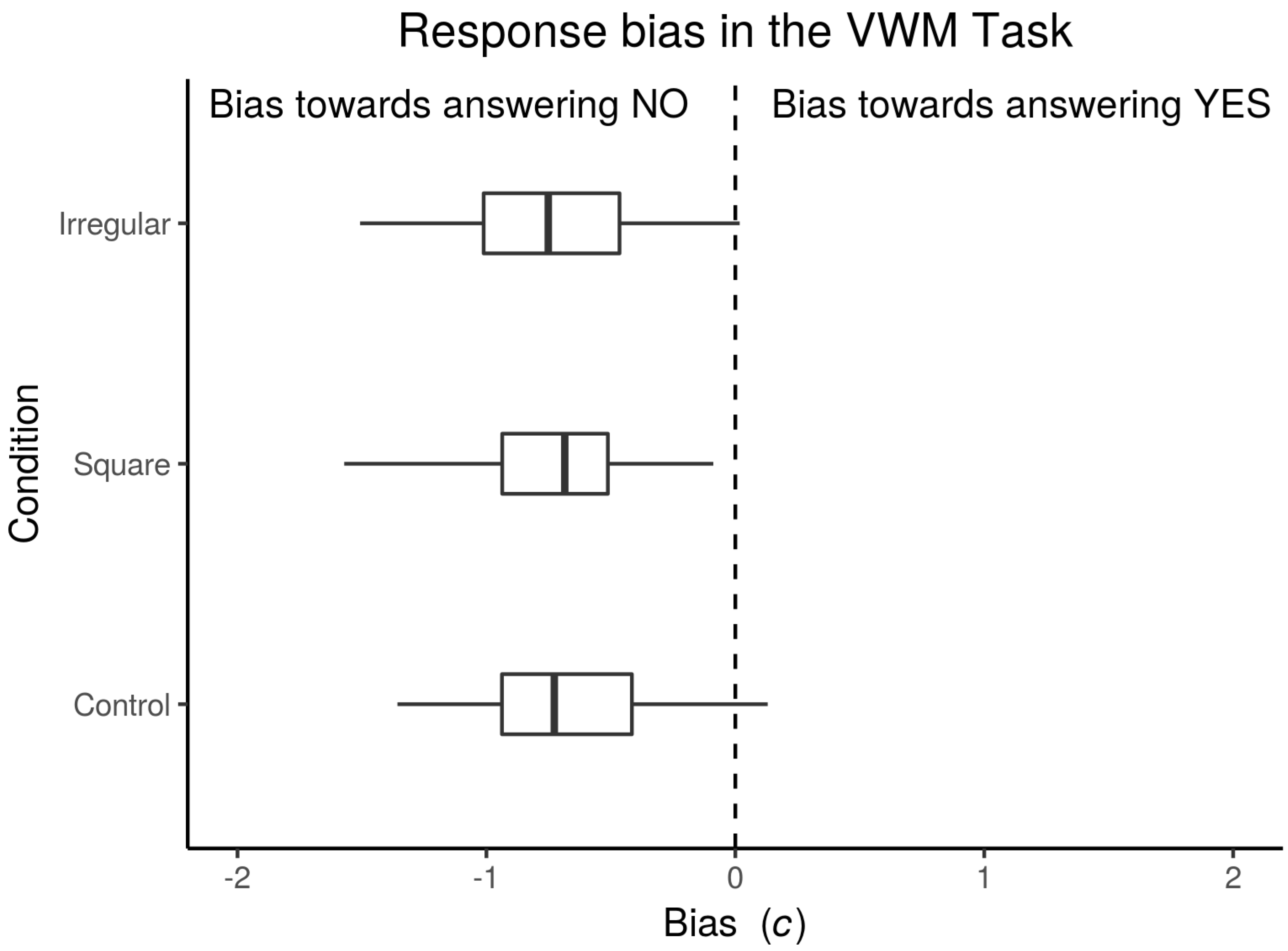 Brainsci 10 00114 g005